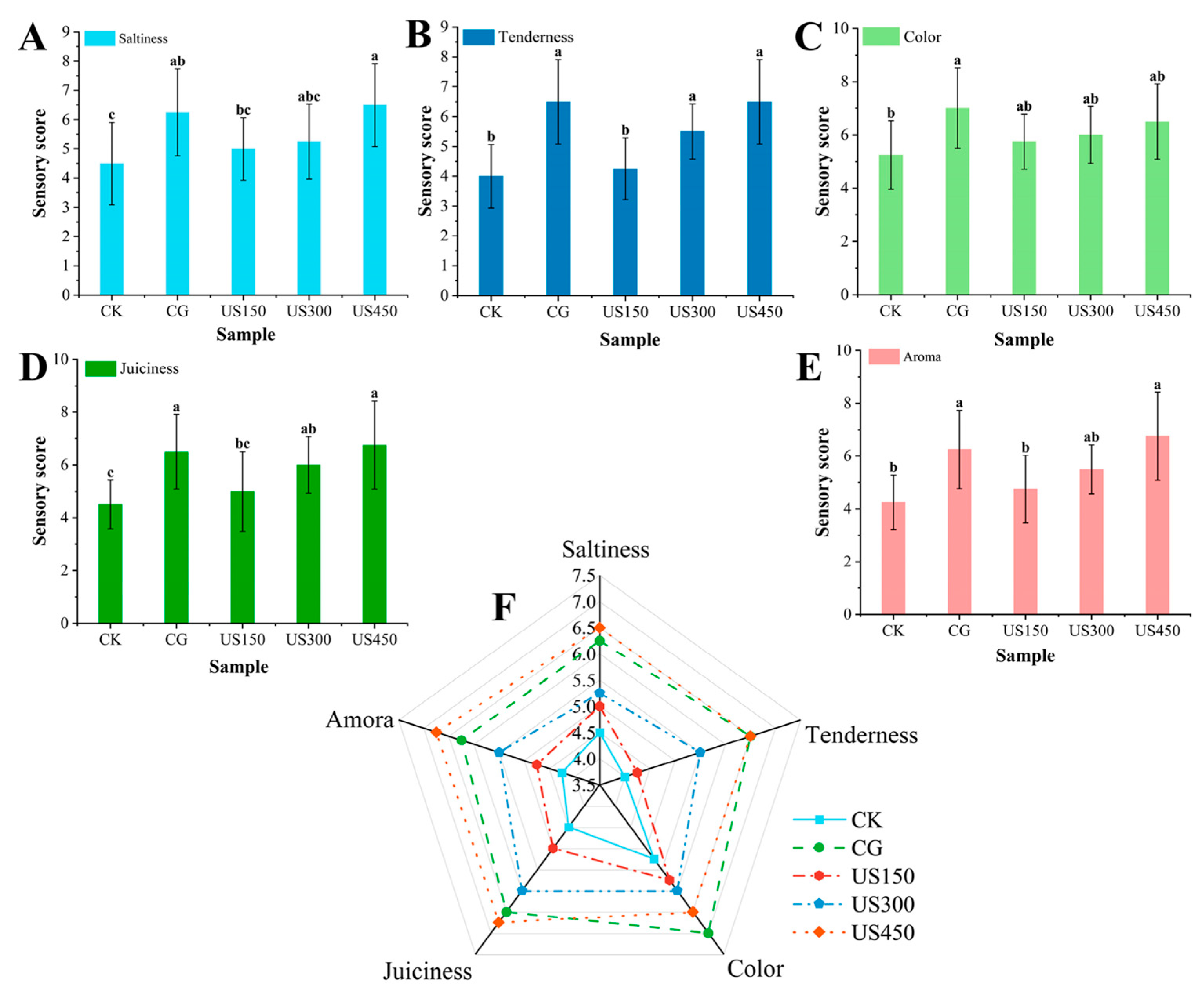 Preprints 204316 g003
