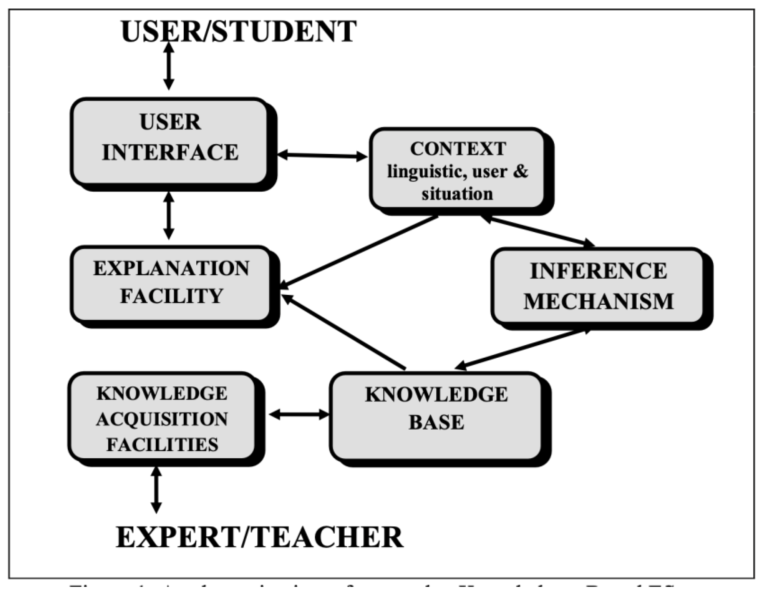 Preprints 166721 g001