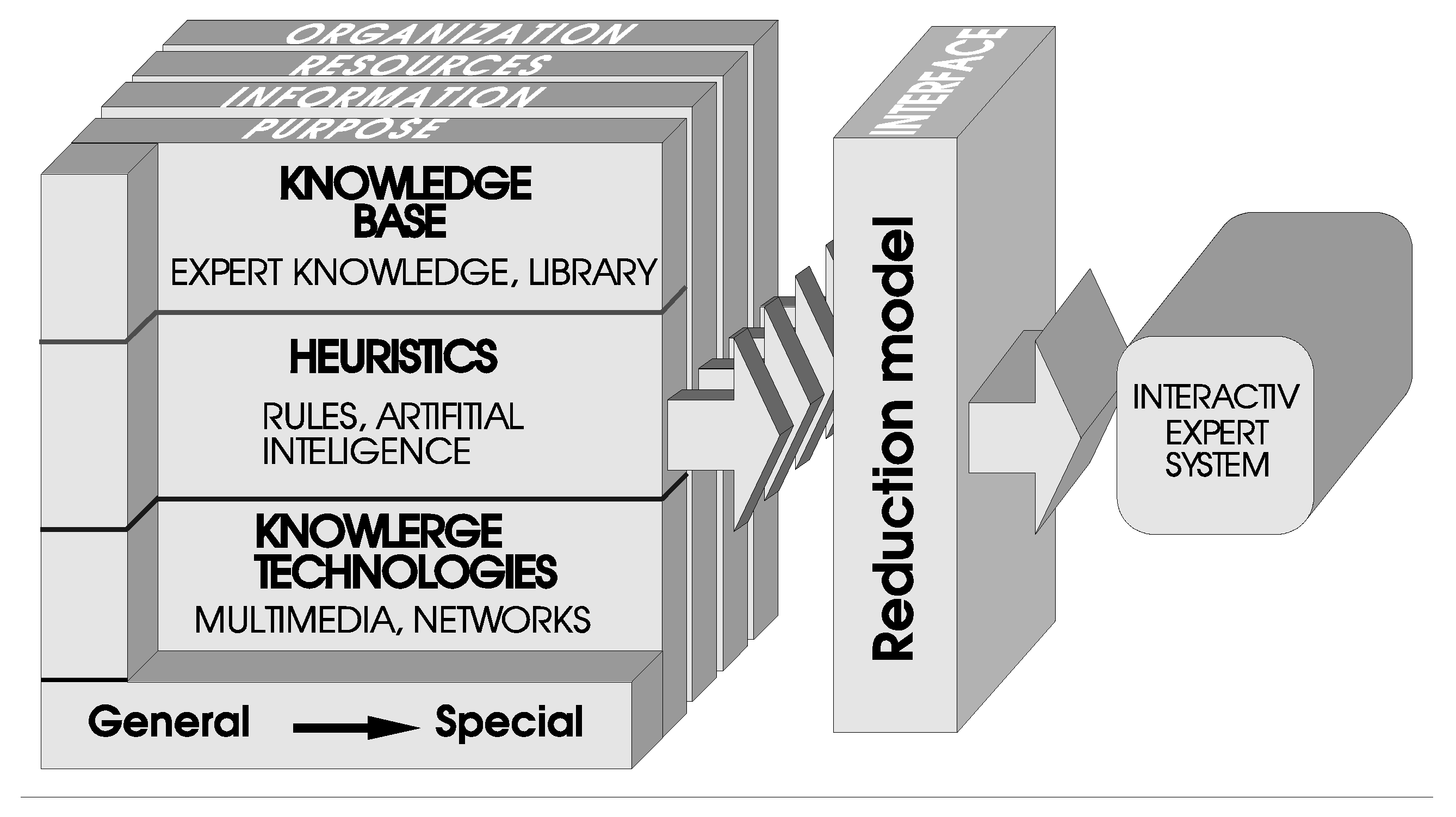 Preprints 166721 g002
