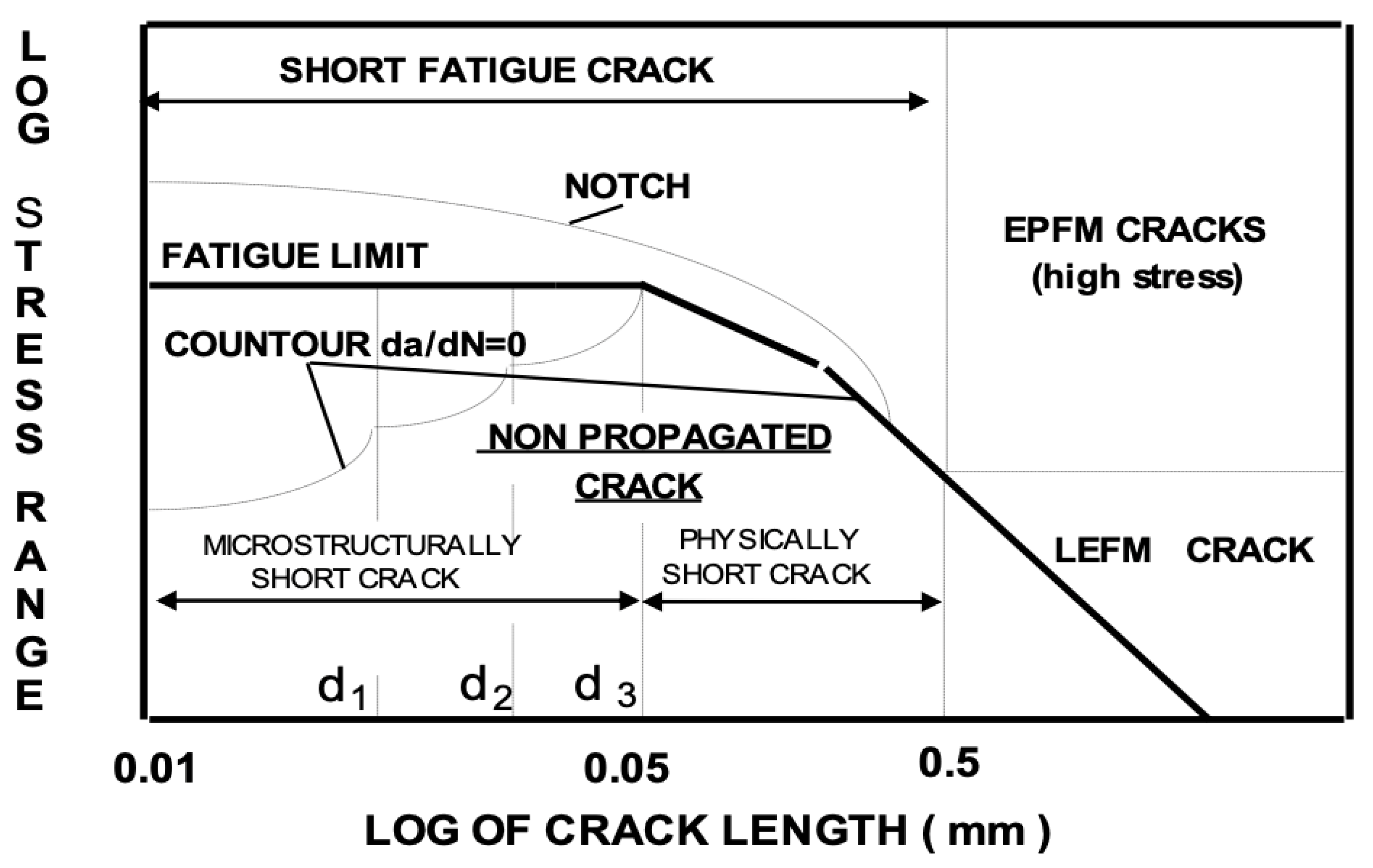 Preprints 166721 g003