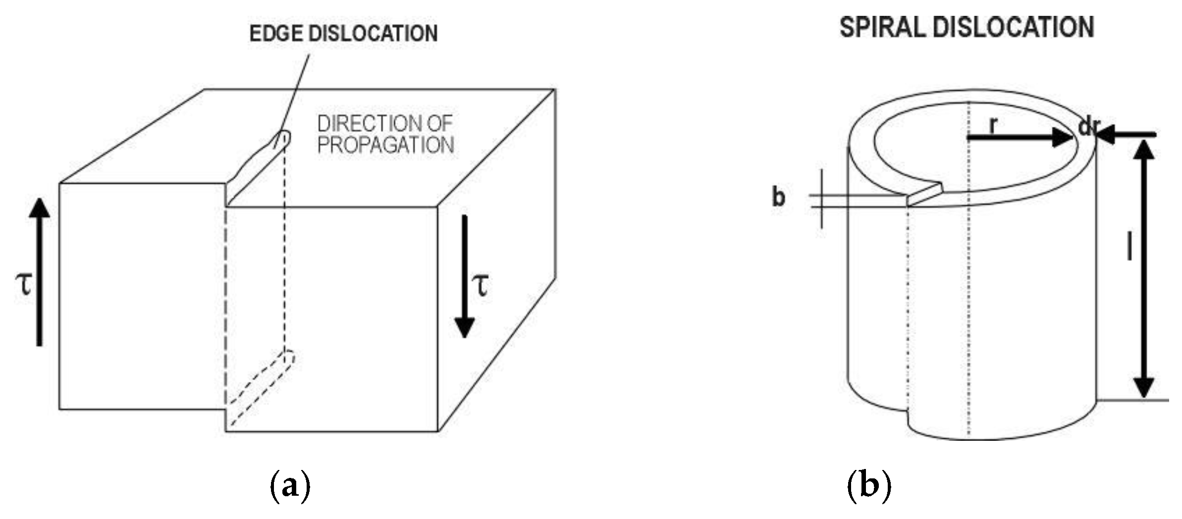 Preprints 166721 g004
