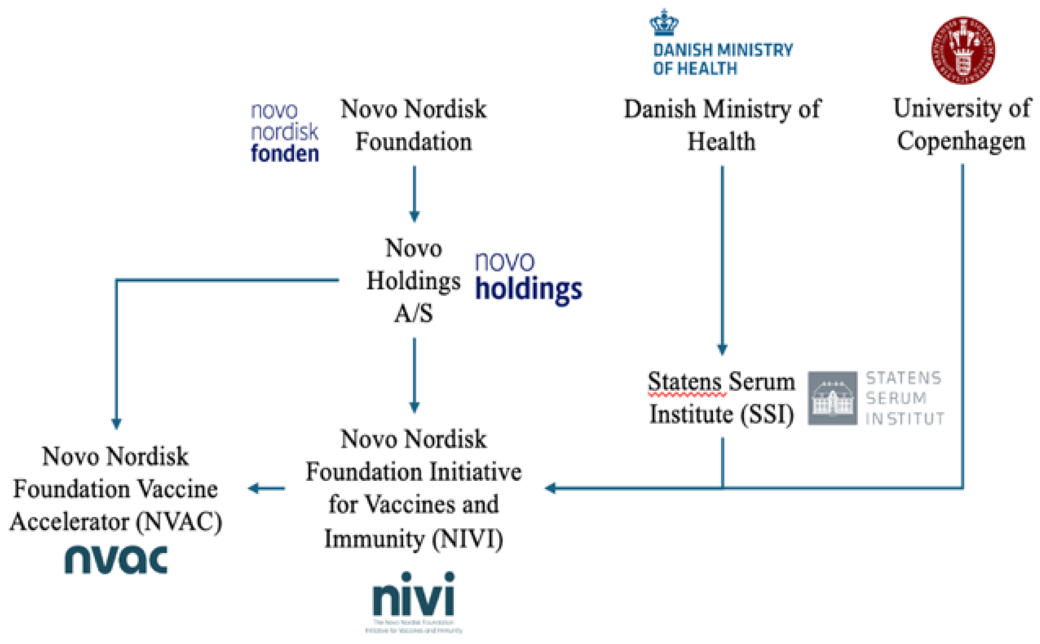 Preprints 145727 g001