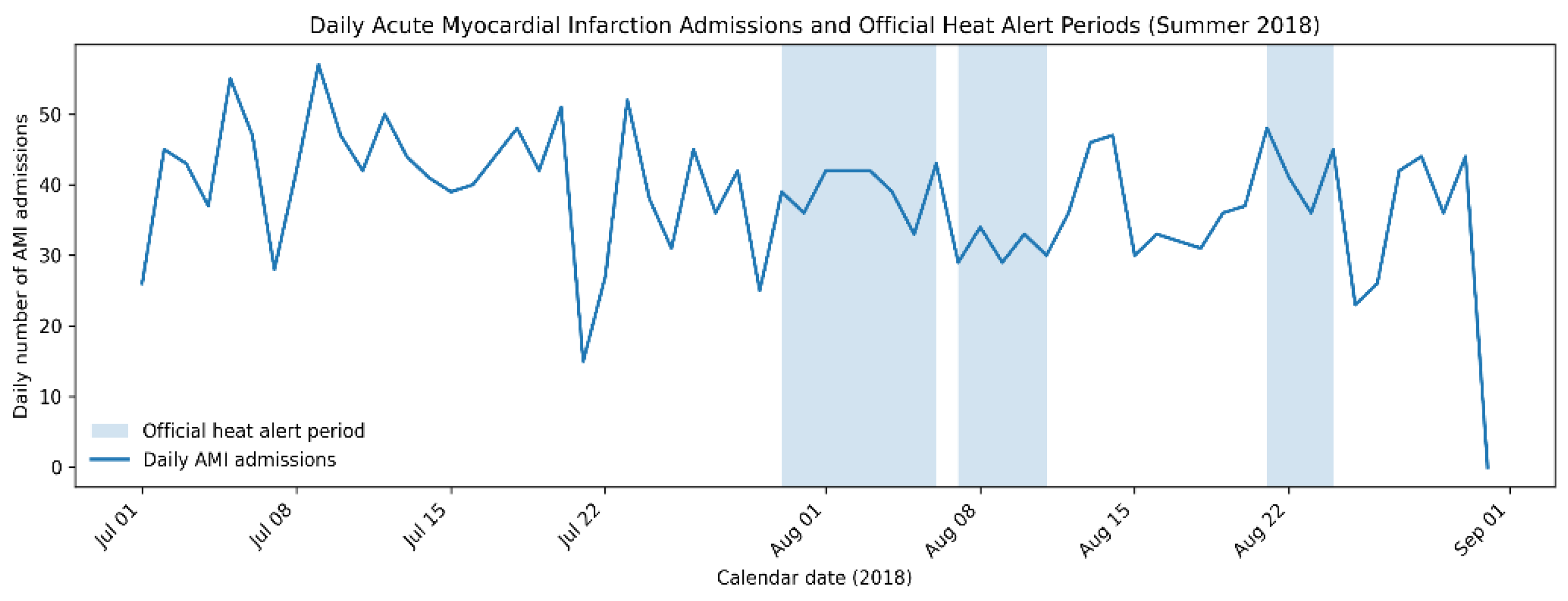 Preprints 200780 g001