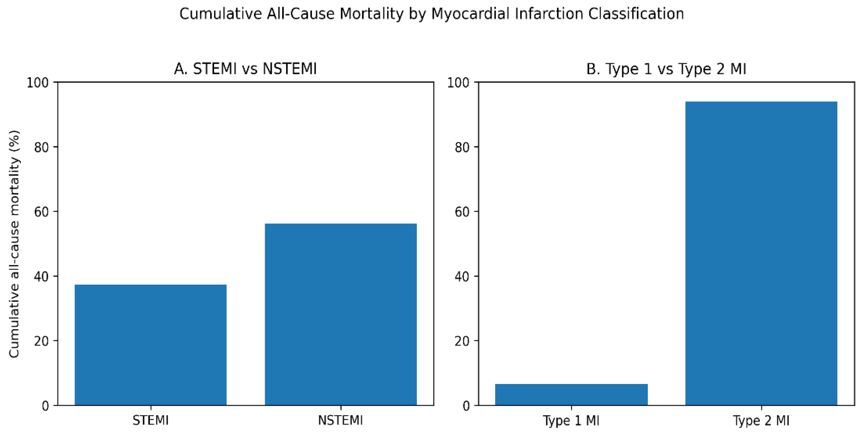 Preprints 200780 g002