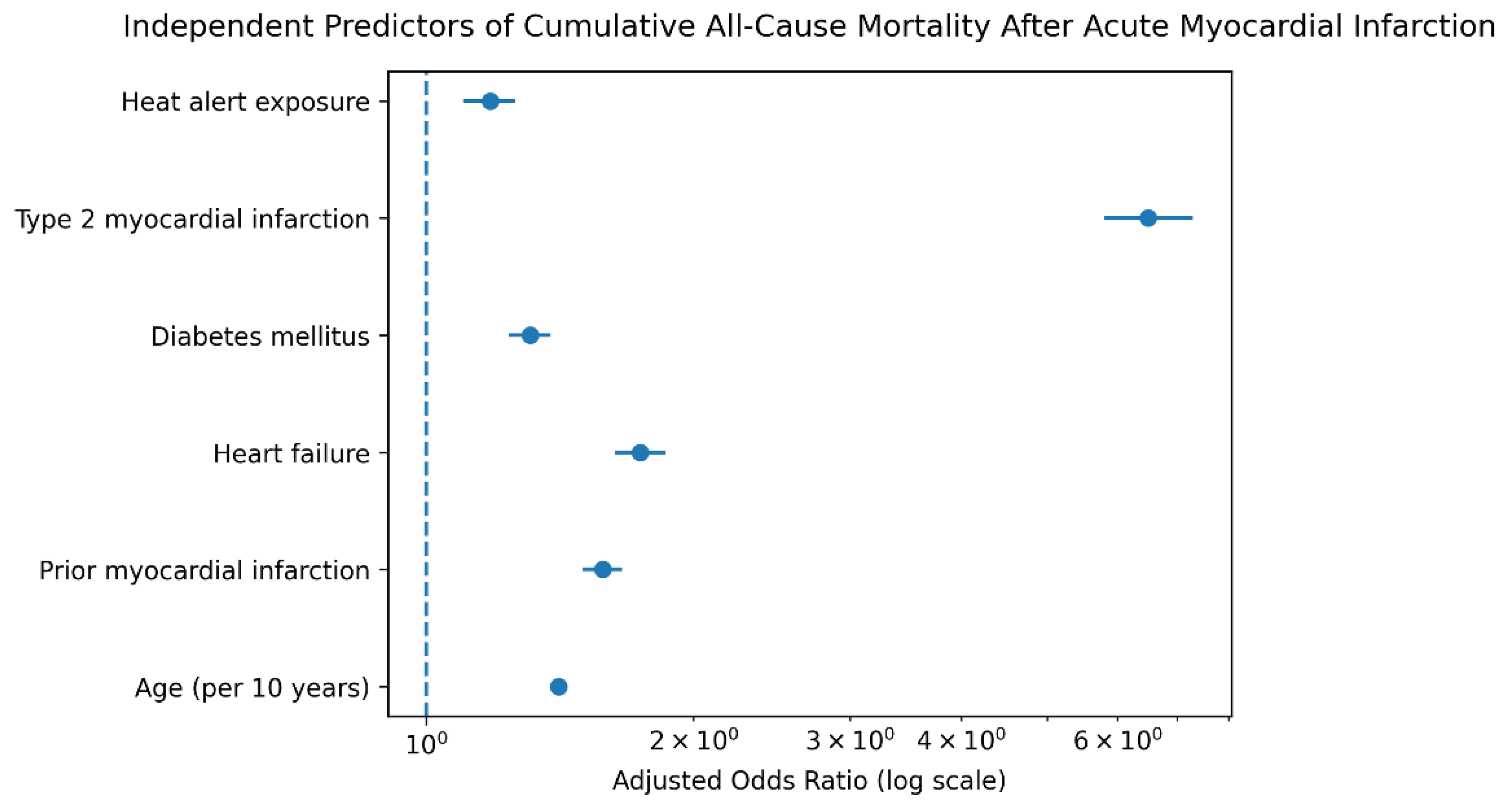Preprints 200780 g003