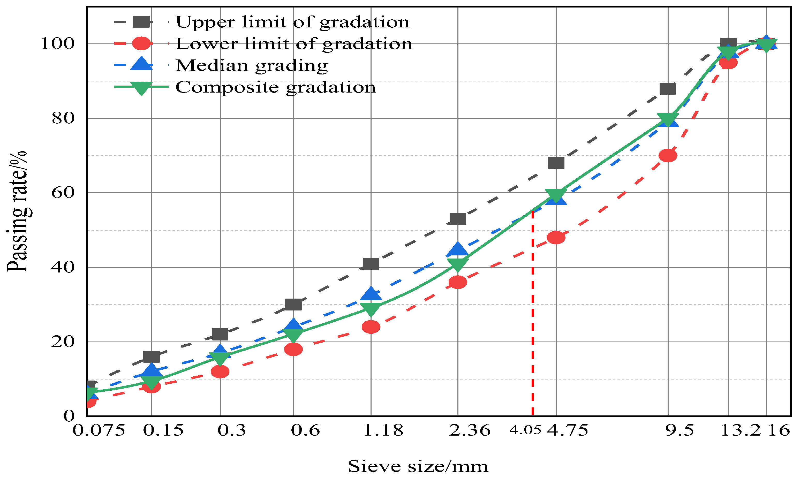 Preprints 143569 g002