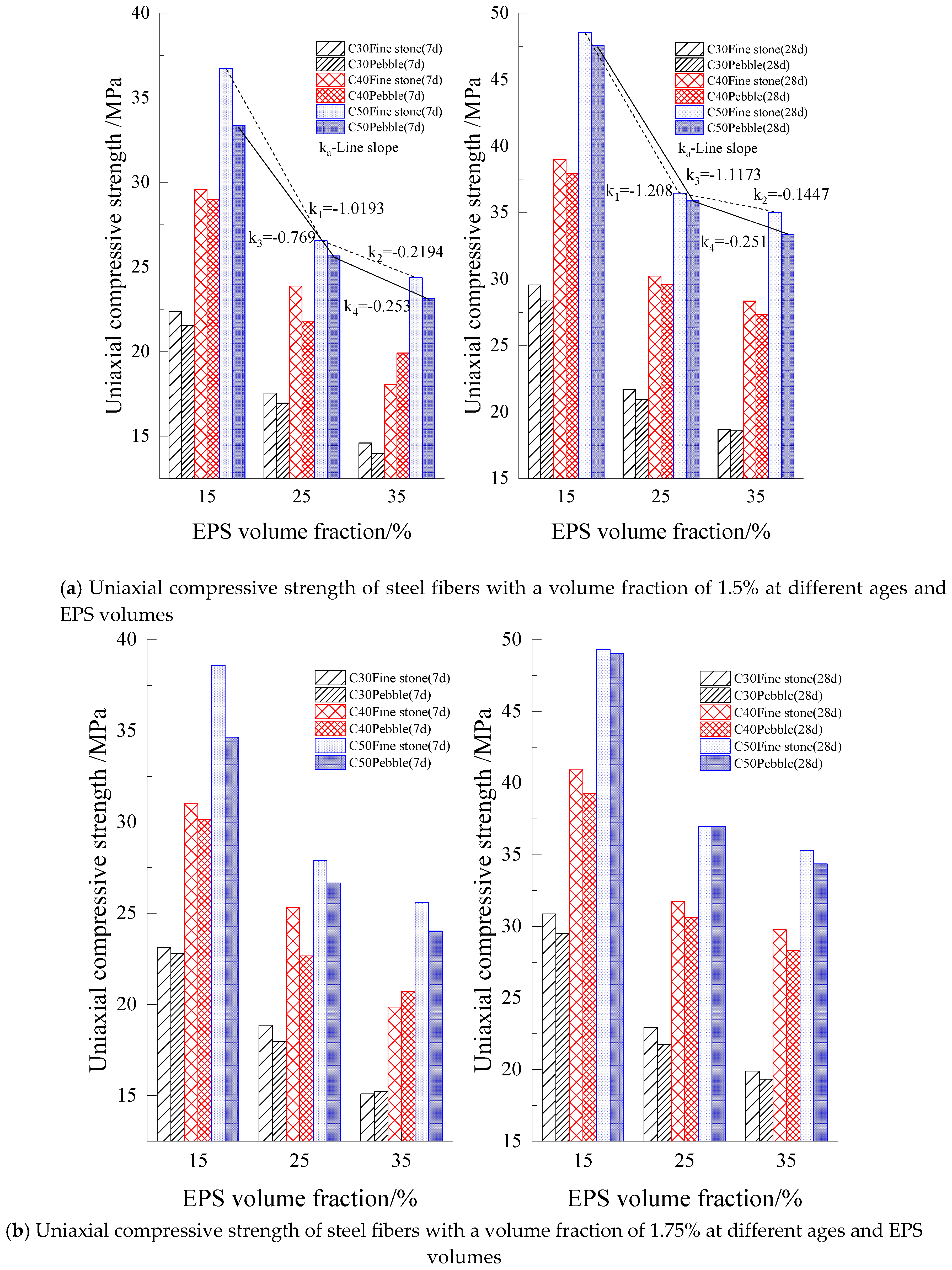Preprints 143569 g005a