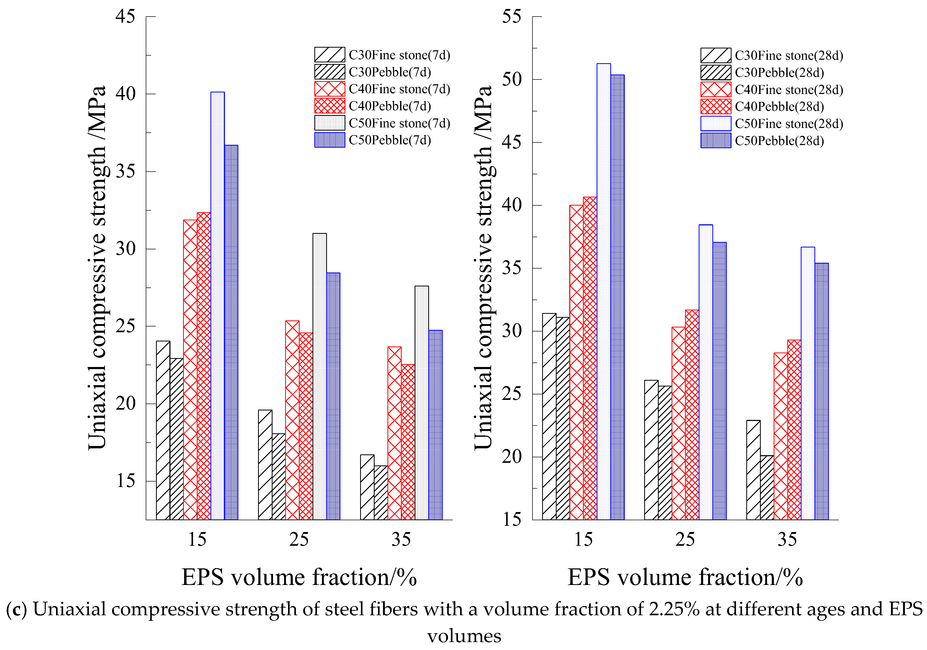 Preprints 143569 g005b
