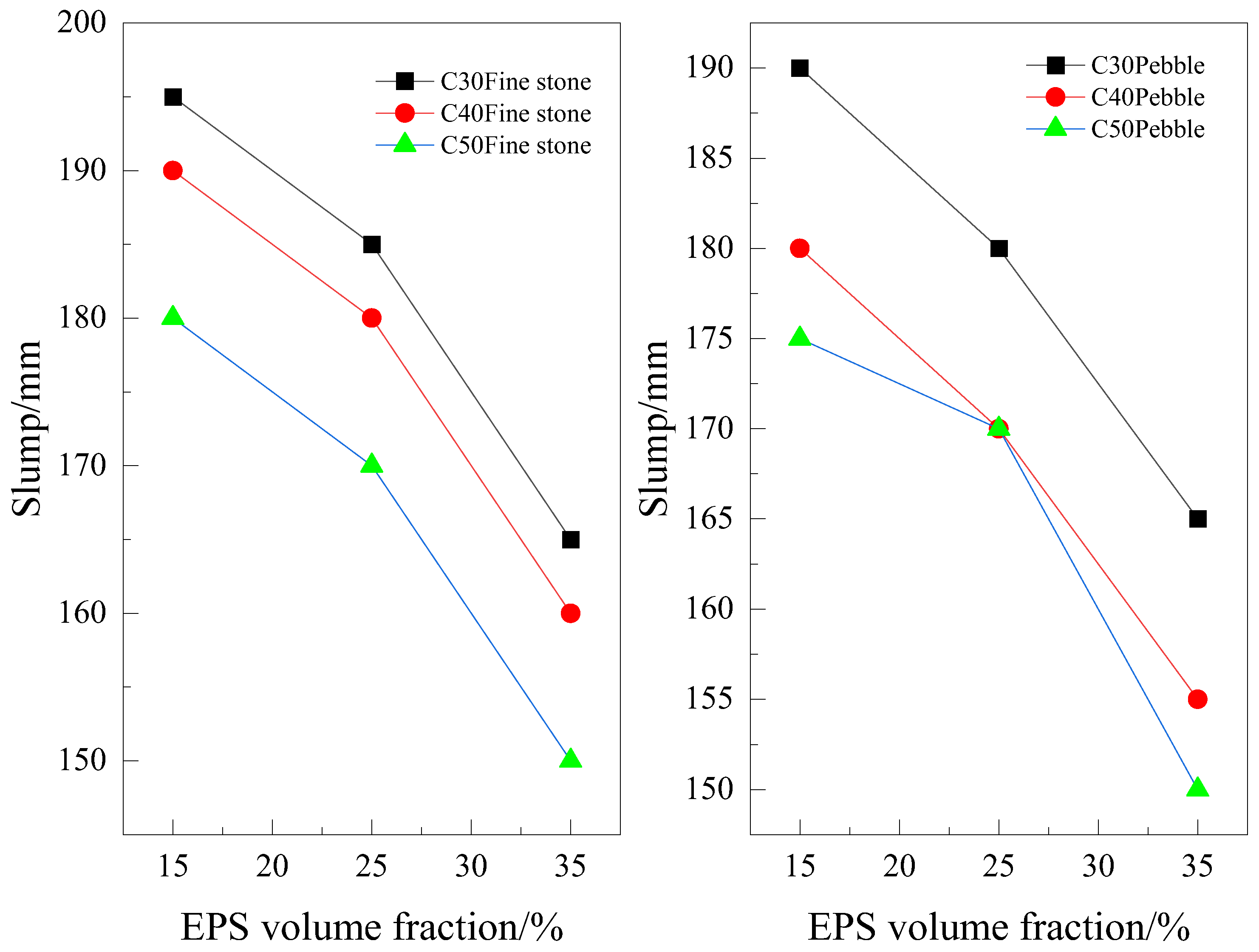 Preprints 143569 g006