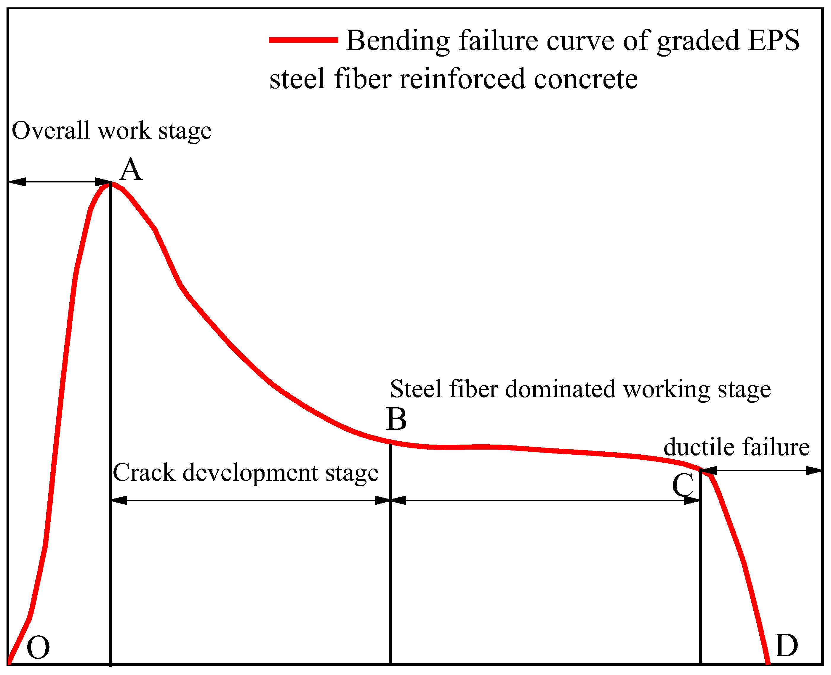 Preprints 143569 g007