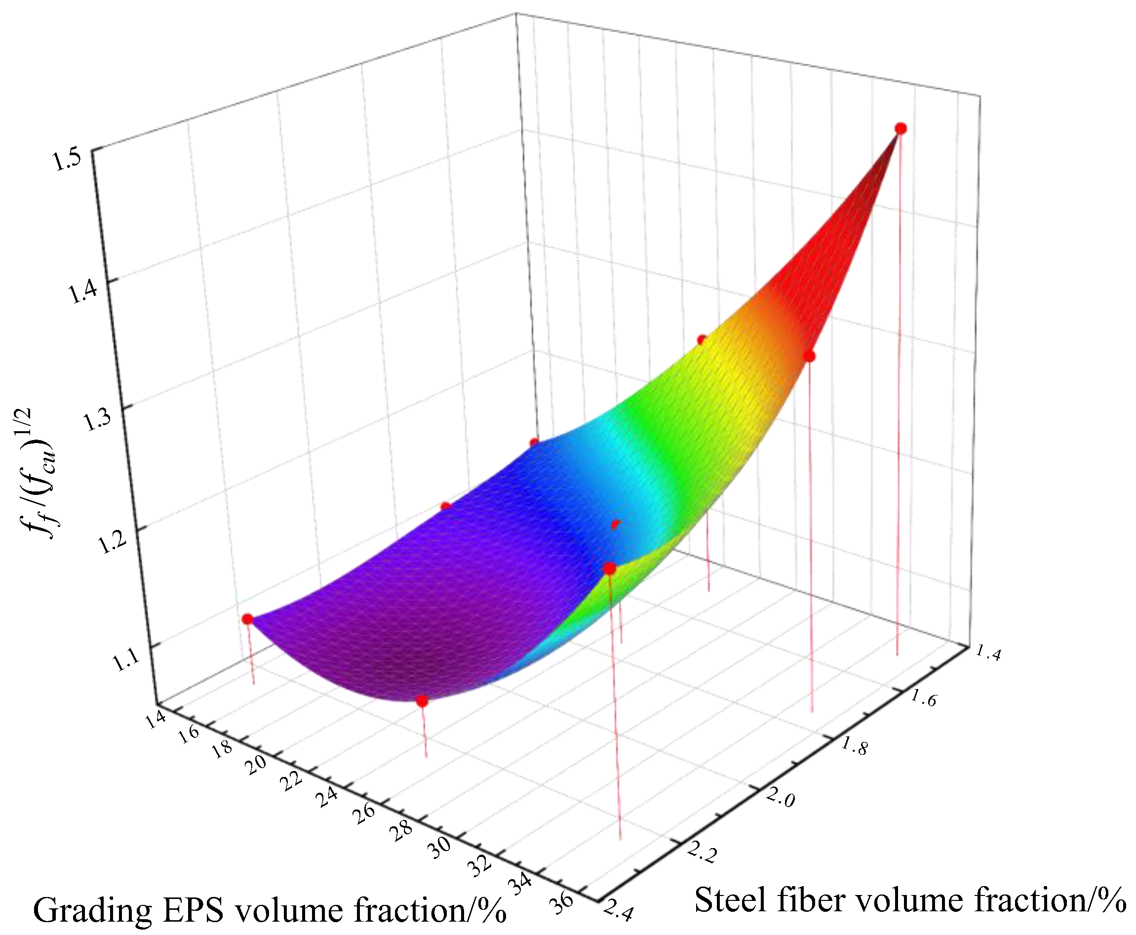 Preprints 143569 g009