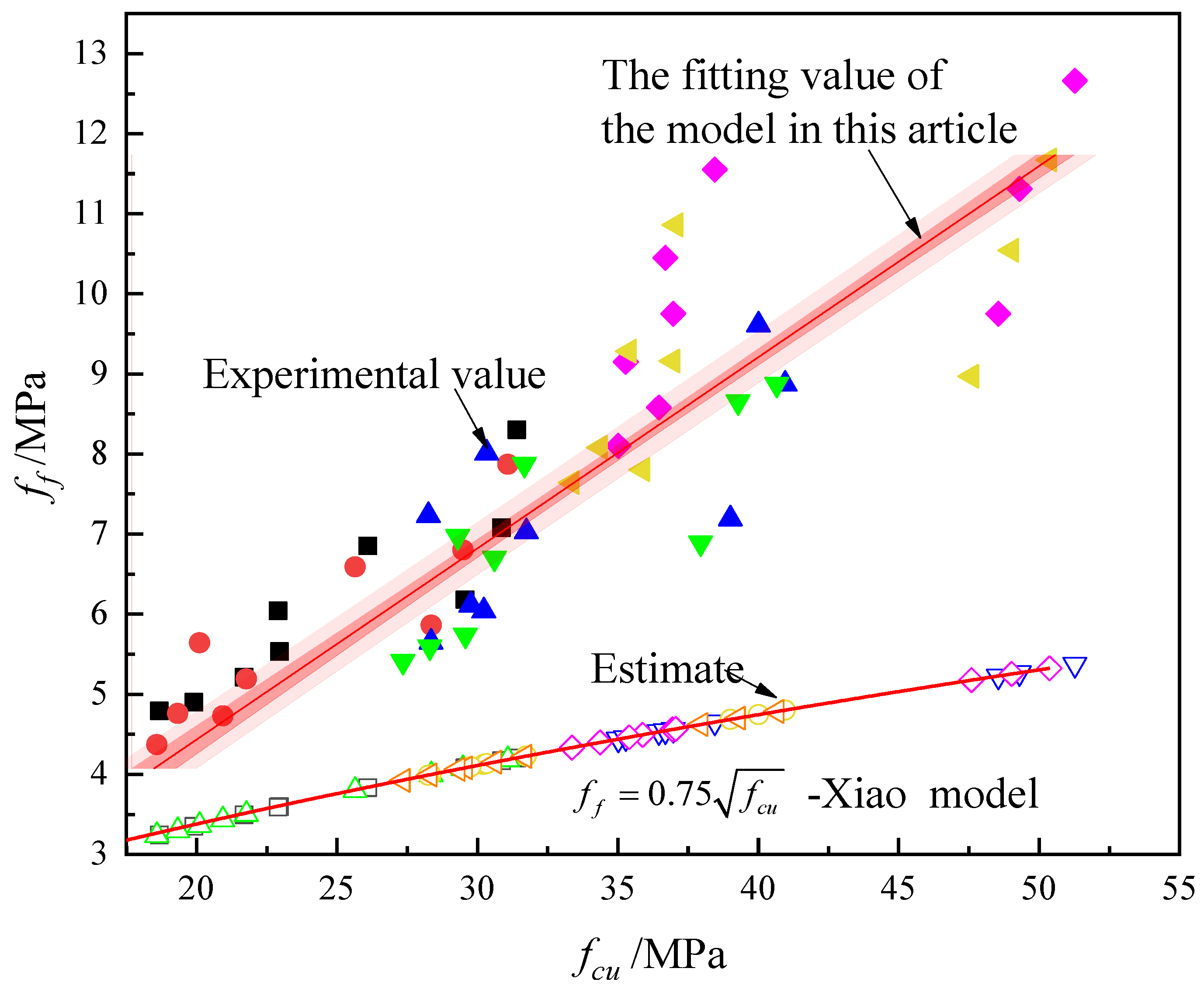 Preprints 143569 g010