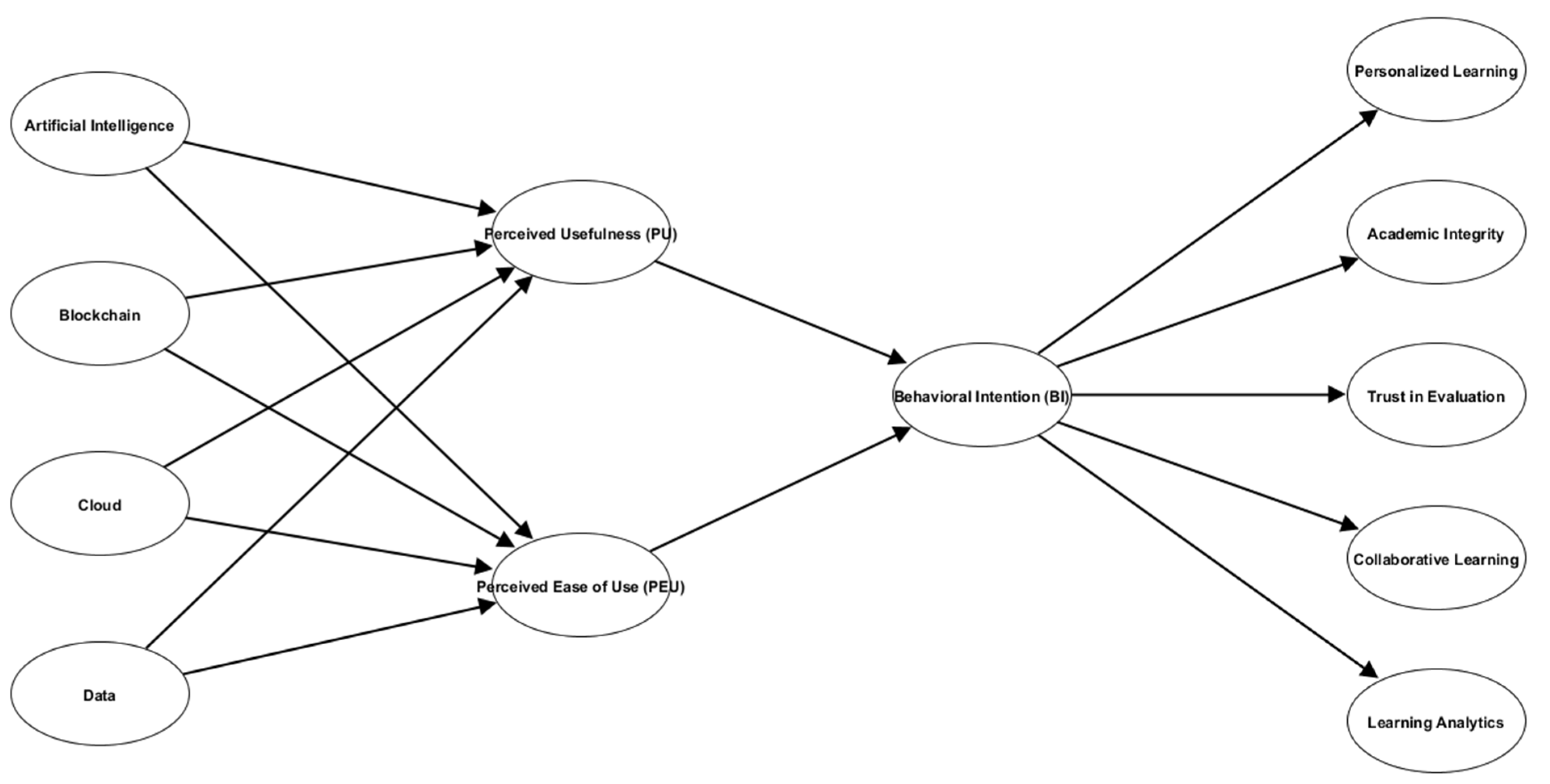 Preprints 150483 g002