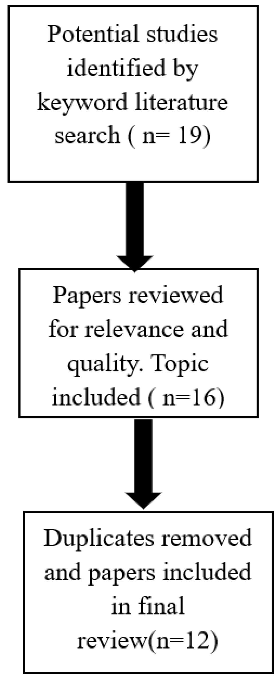Preprints 170485 g001