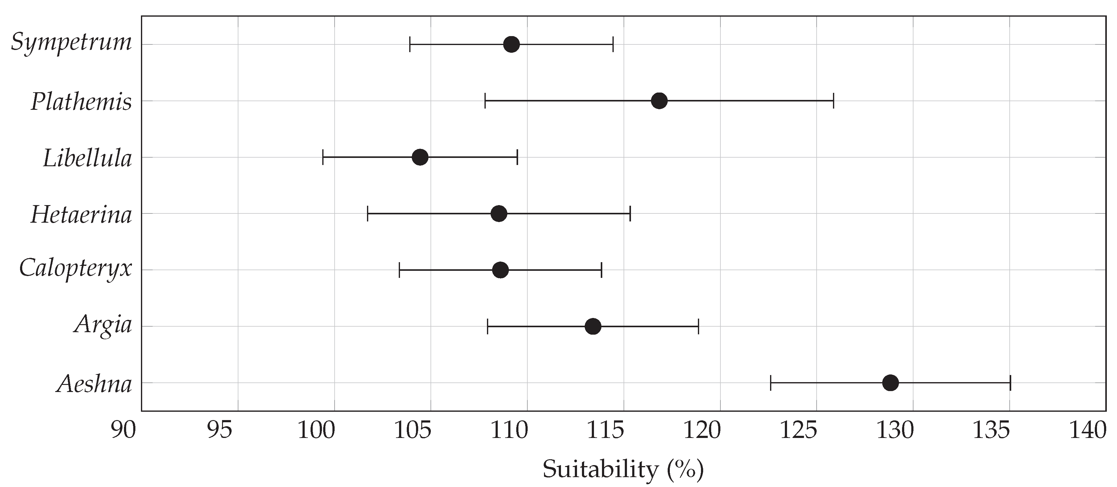 Preprints 182350 g001