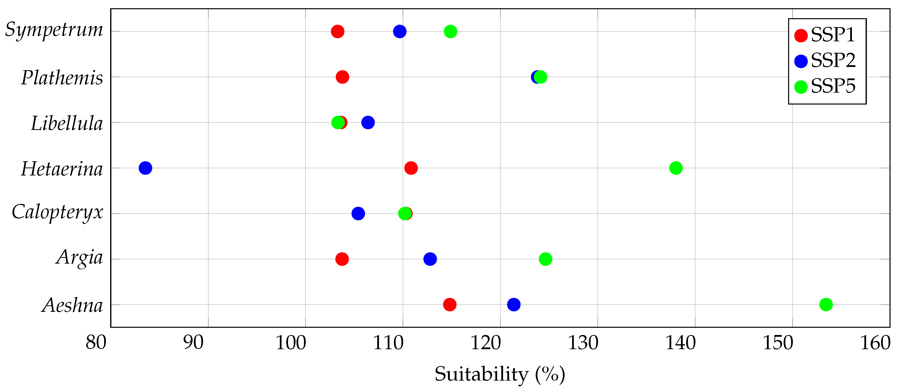 Preprints 182350 g002