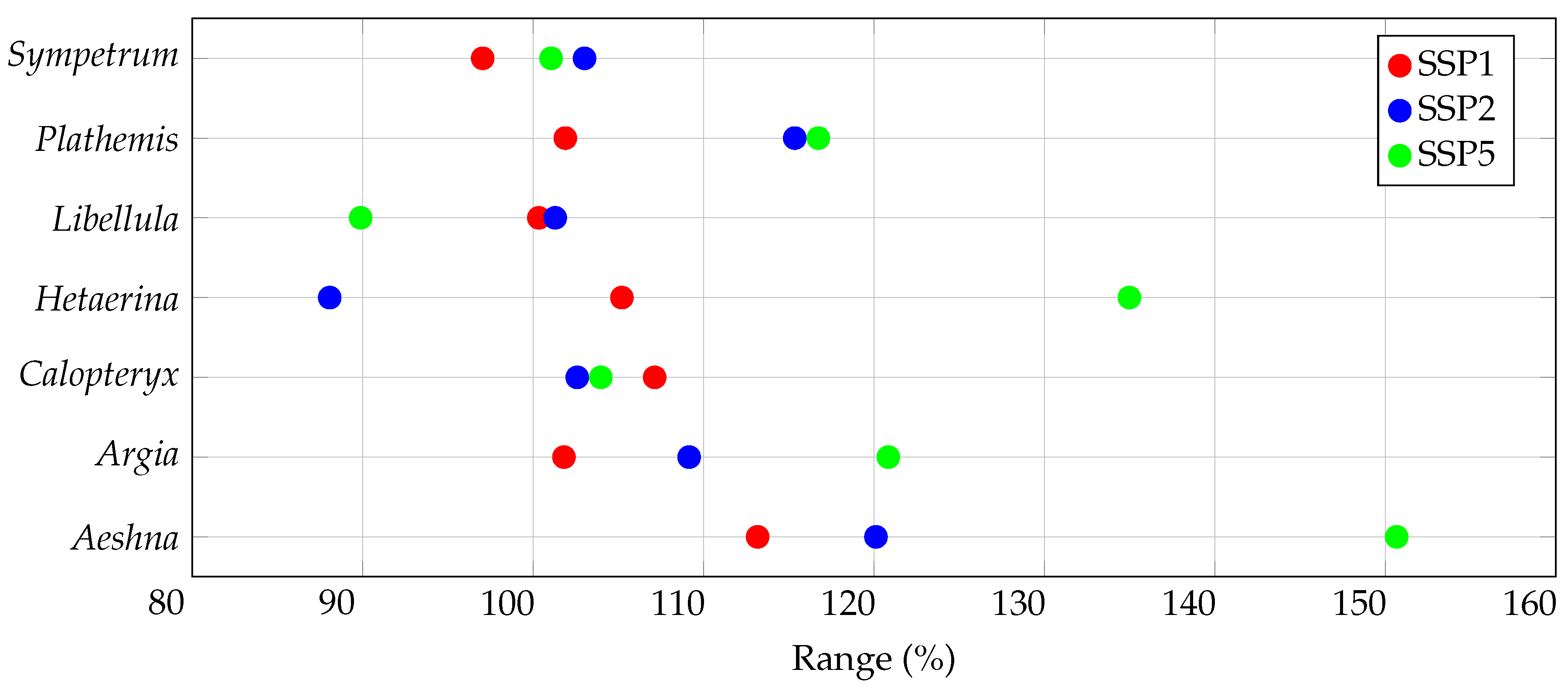 Preprints 182350 g004