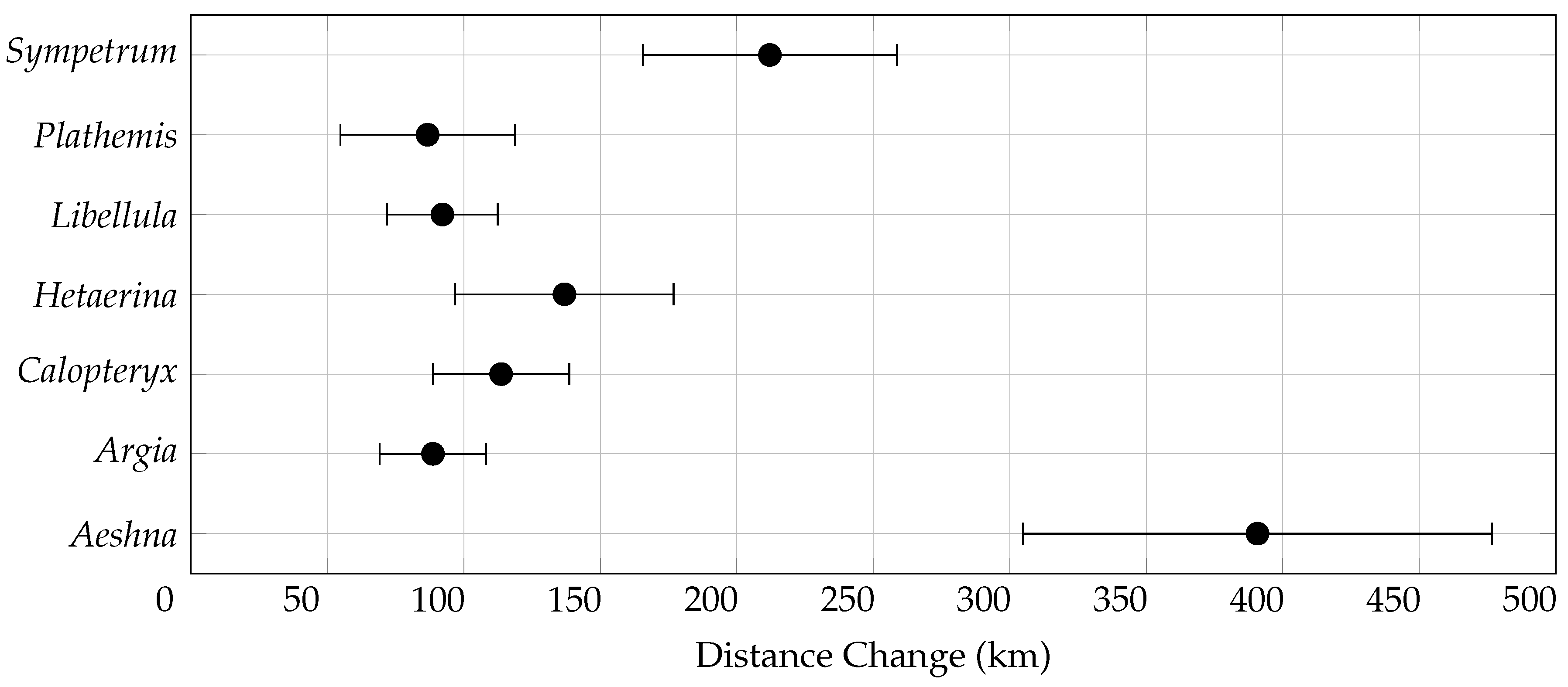 Preprints 182350 g005