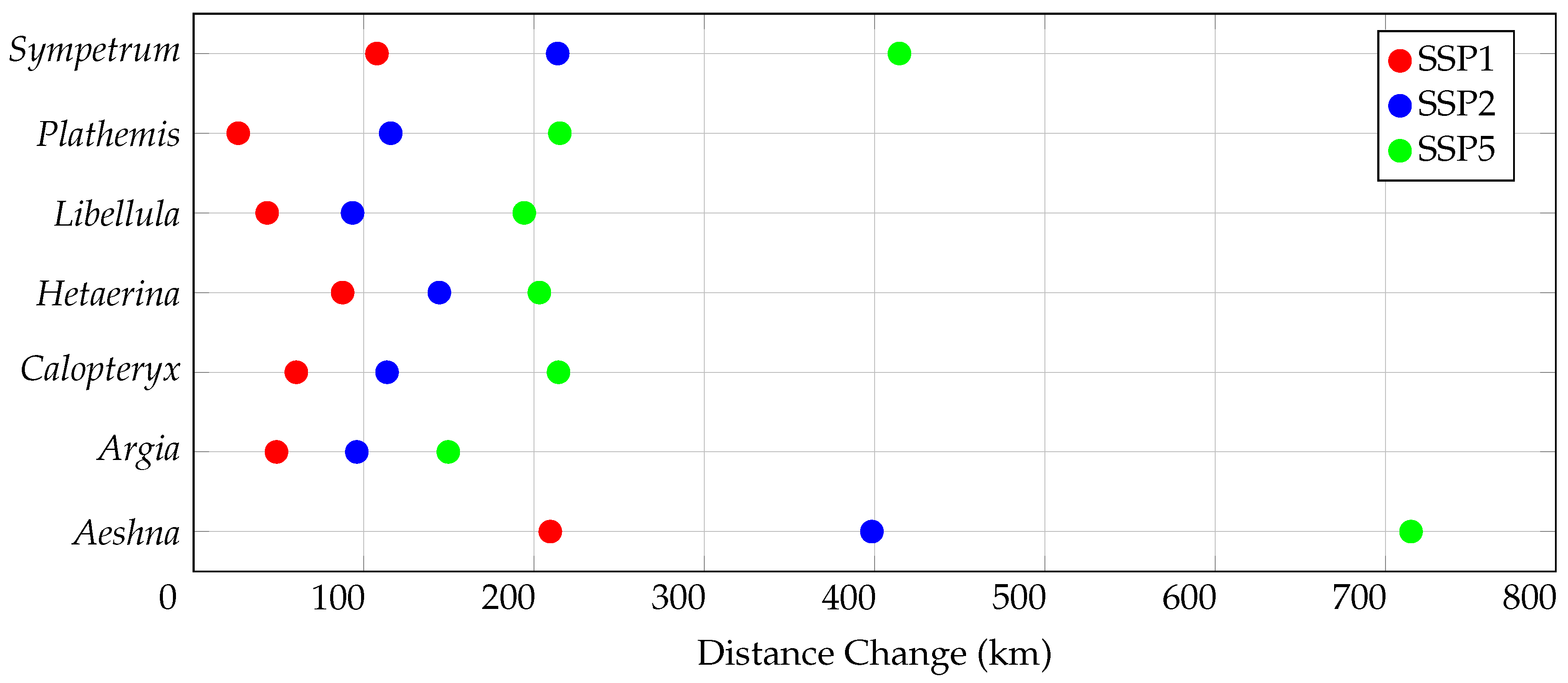 Preprints 182350 g006