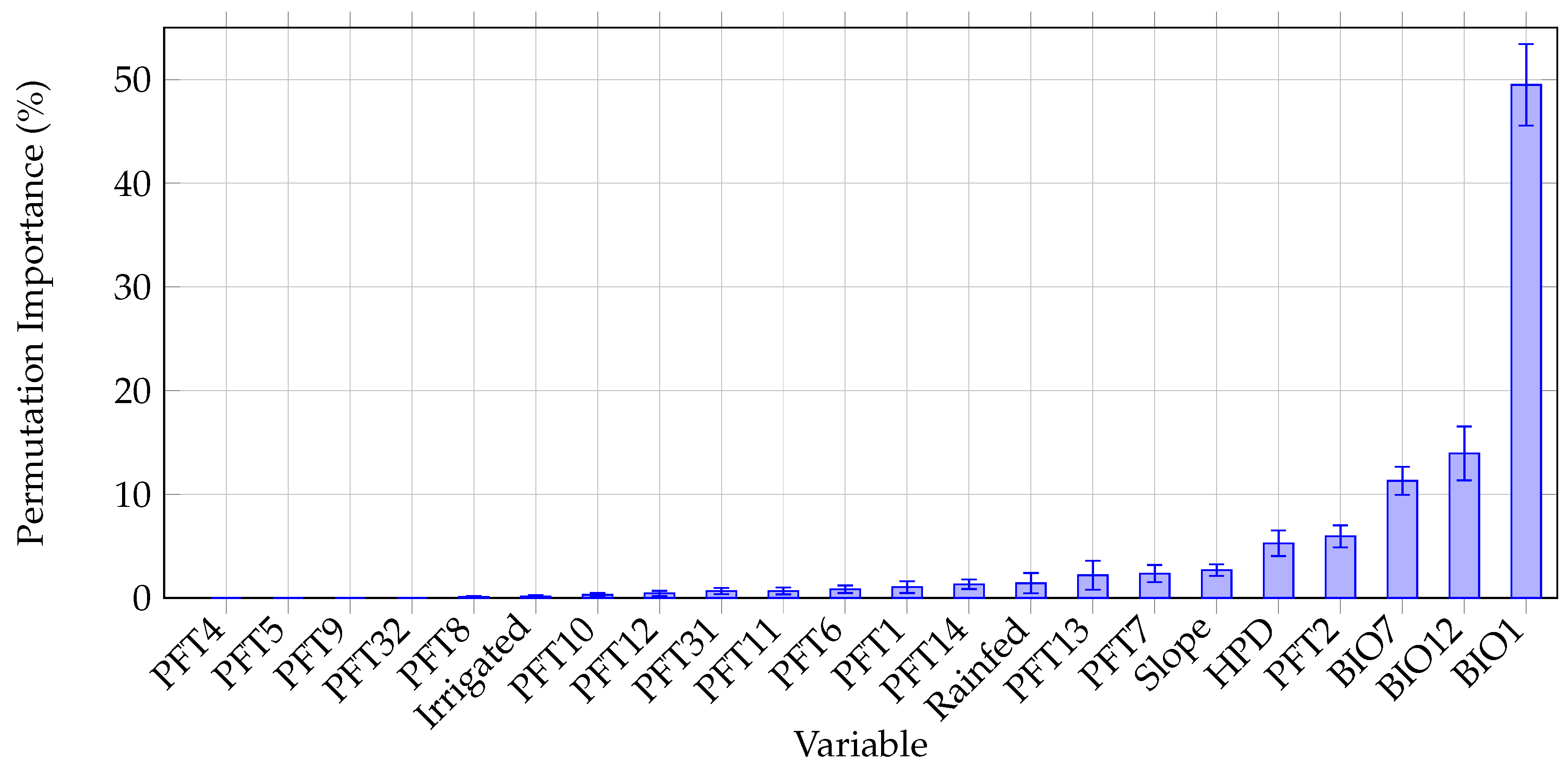 Preprints 182350 g007