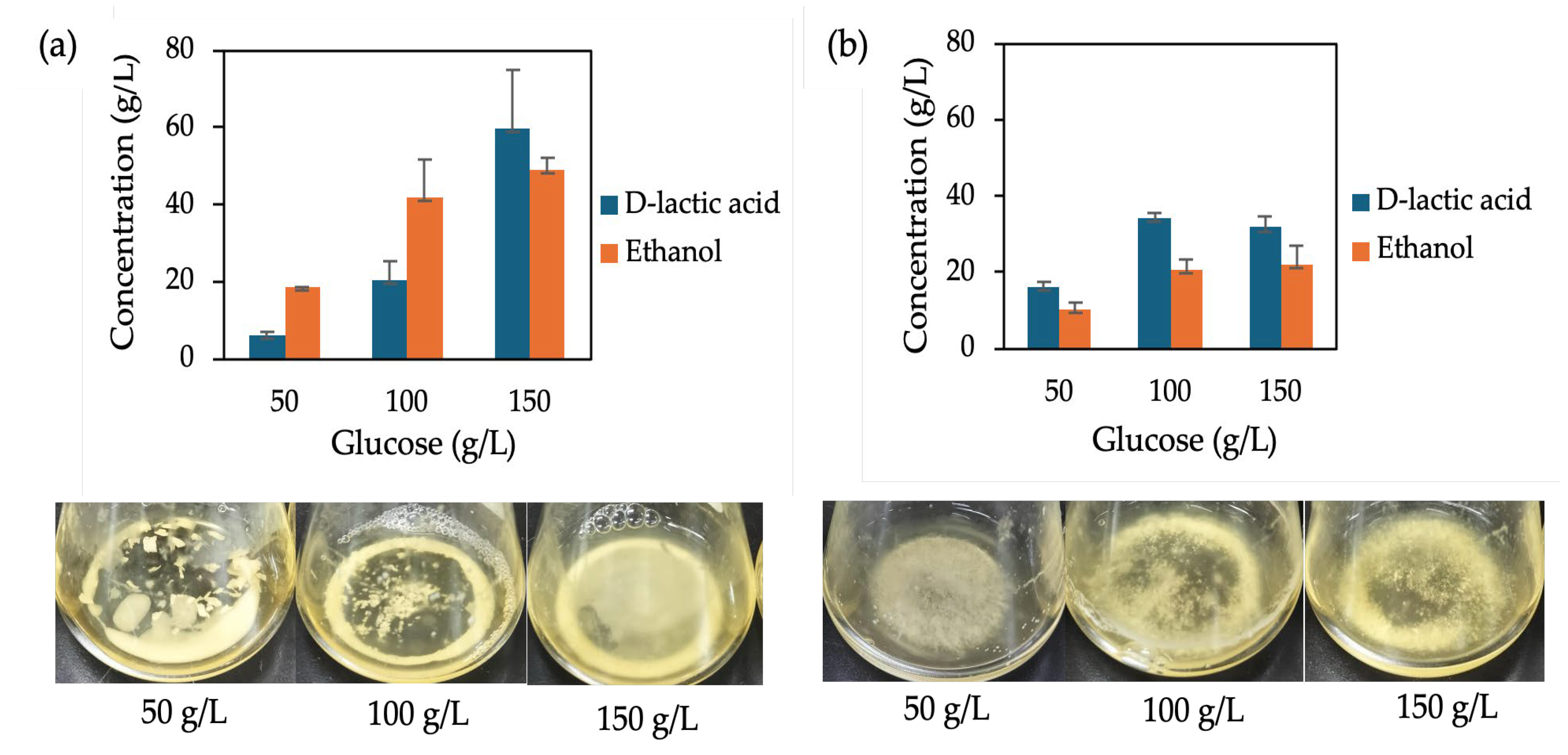 Preprints 182688 g002