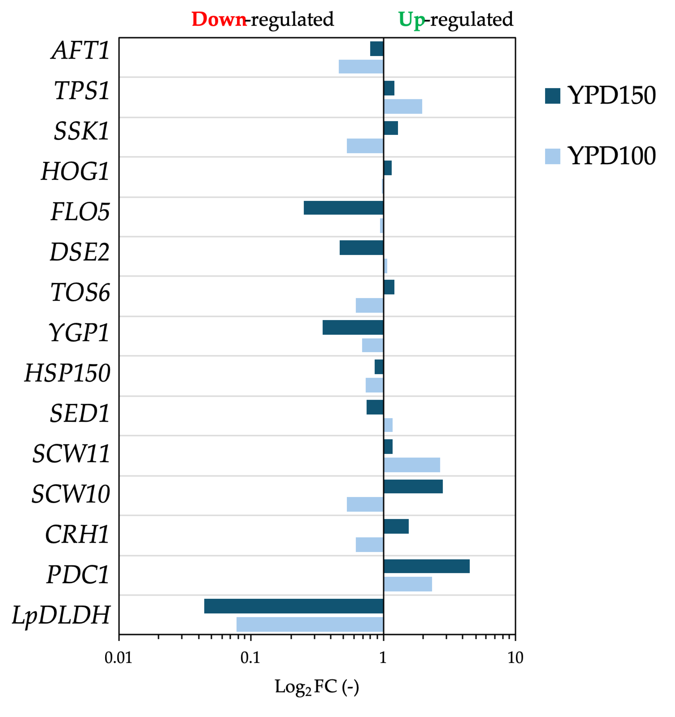 Preprints 182688 g003