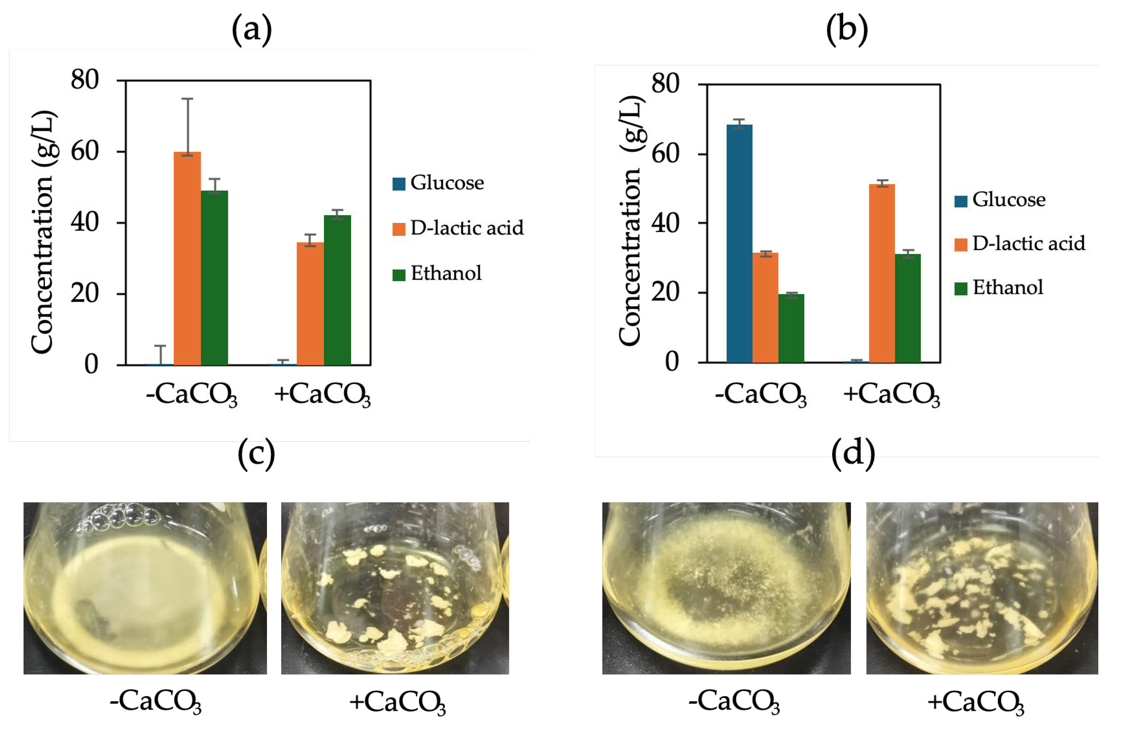 Preprints 182688 g004