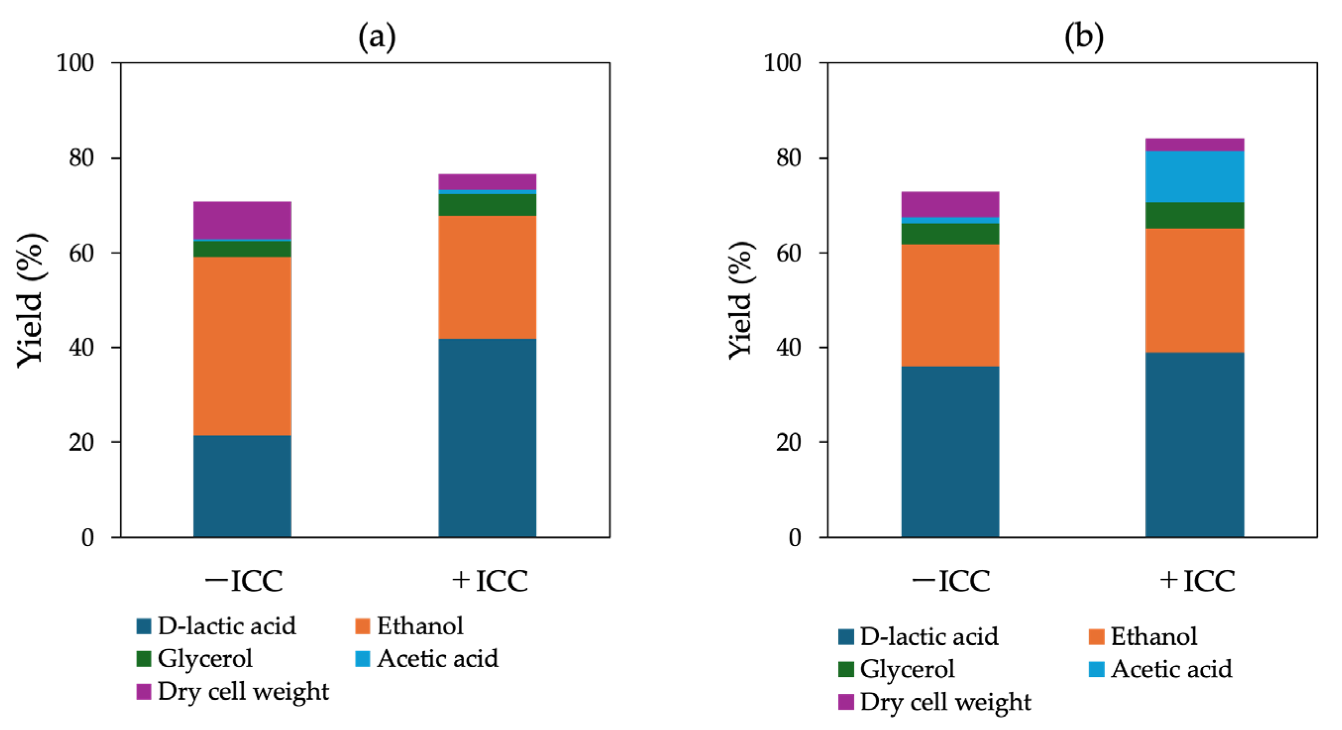 Preprints 182688 g007
