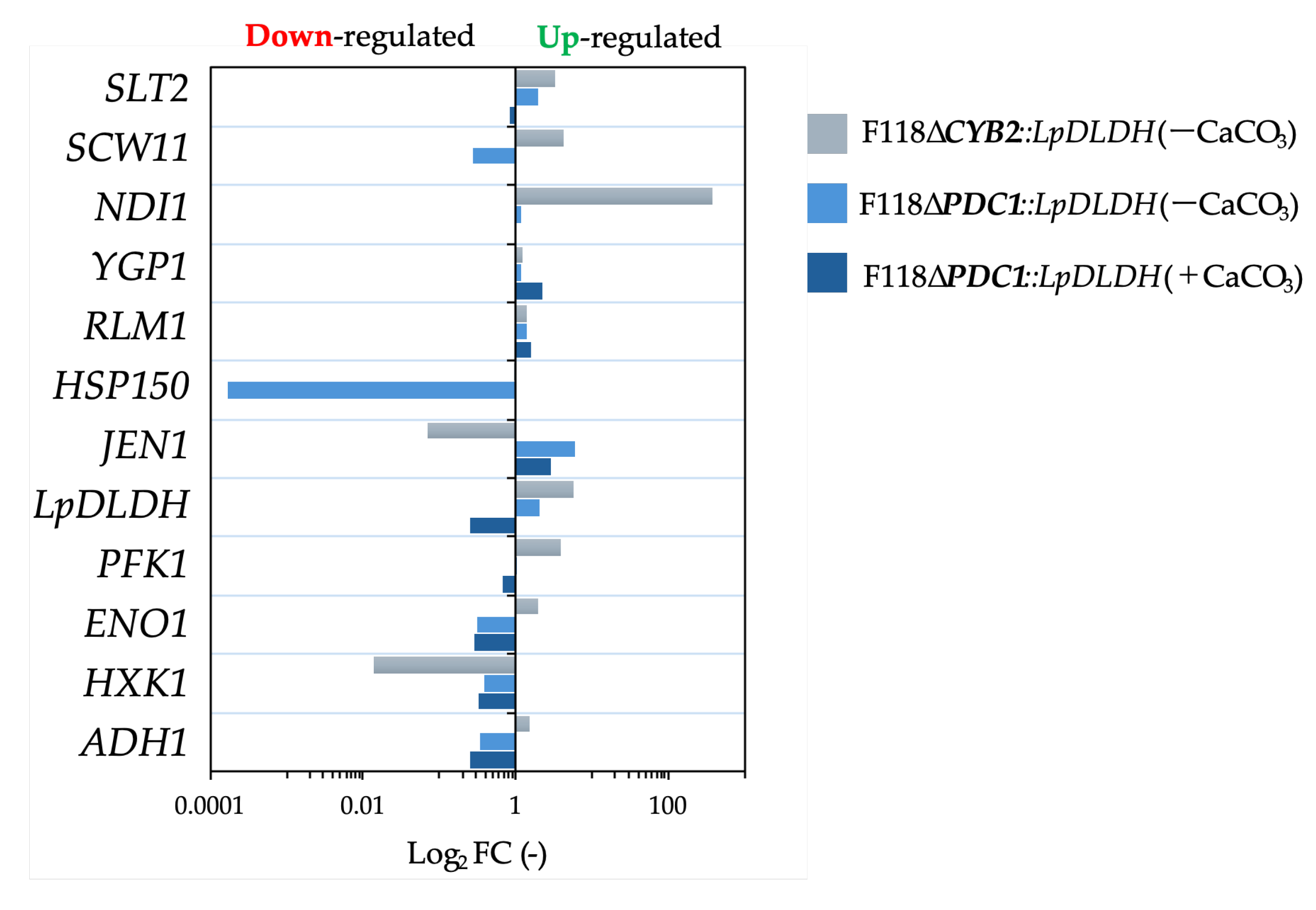 Preprints 182688 g008