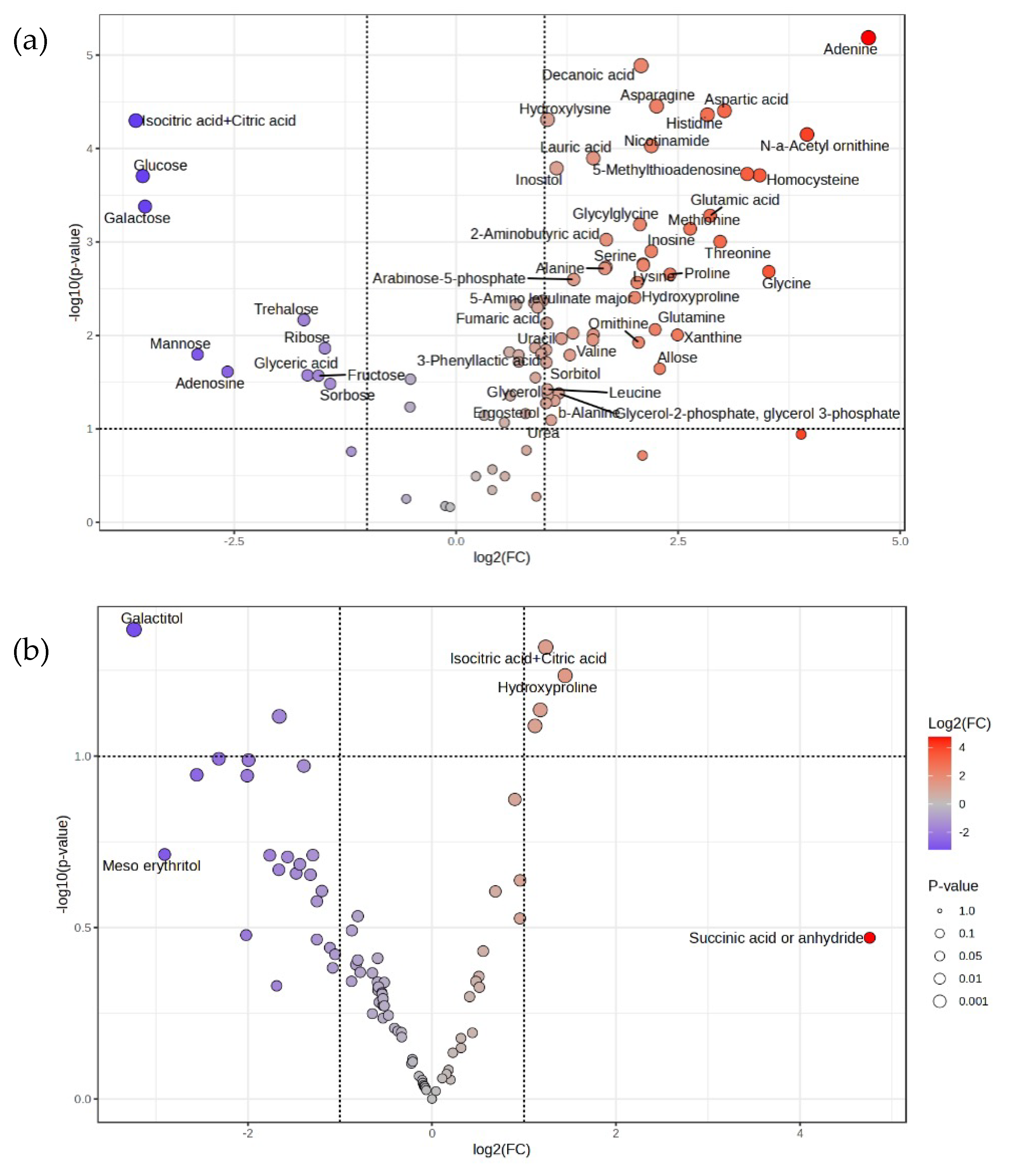 Preprints 182688 g009