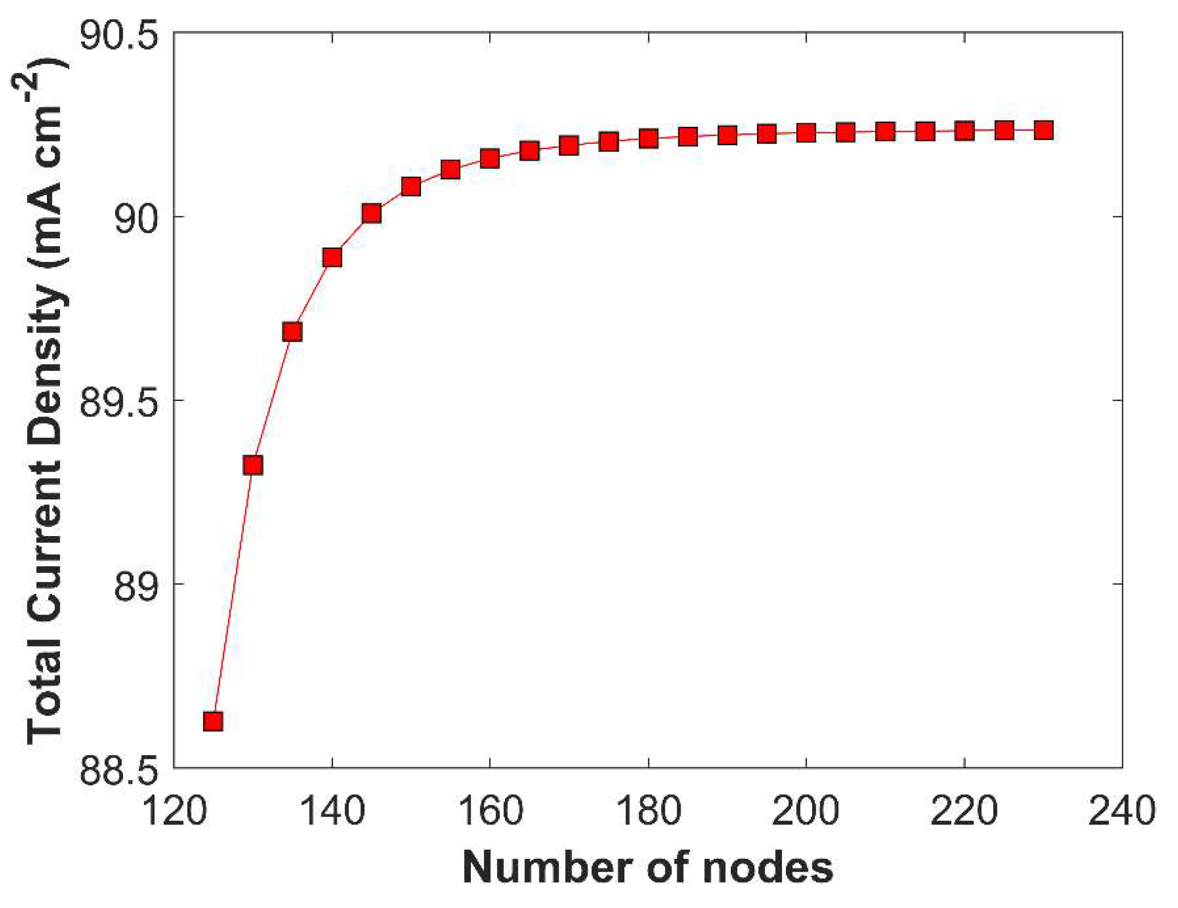 Preprints 144607 g004