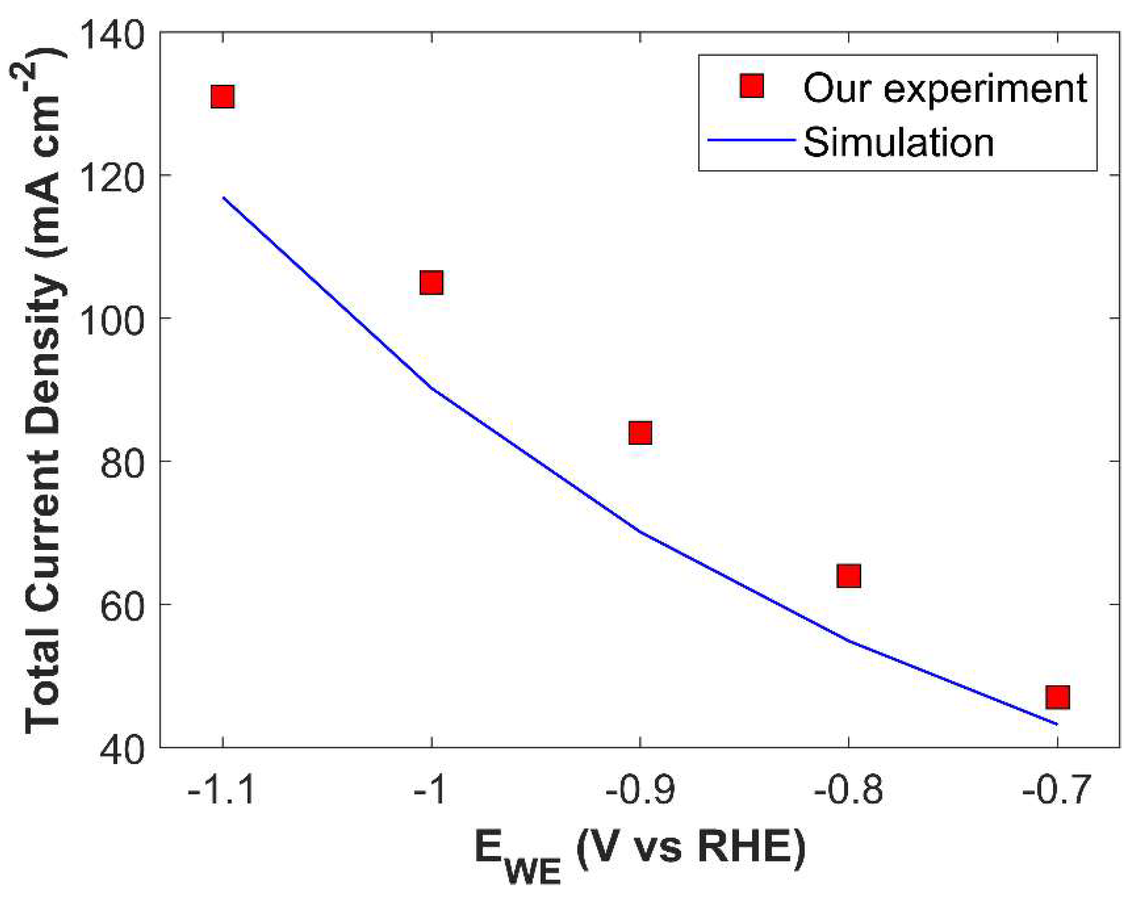 Preprints 144607 g005