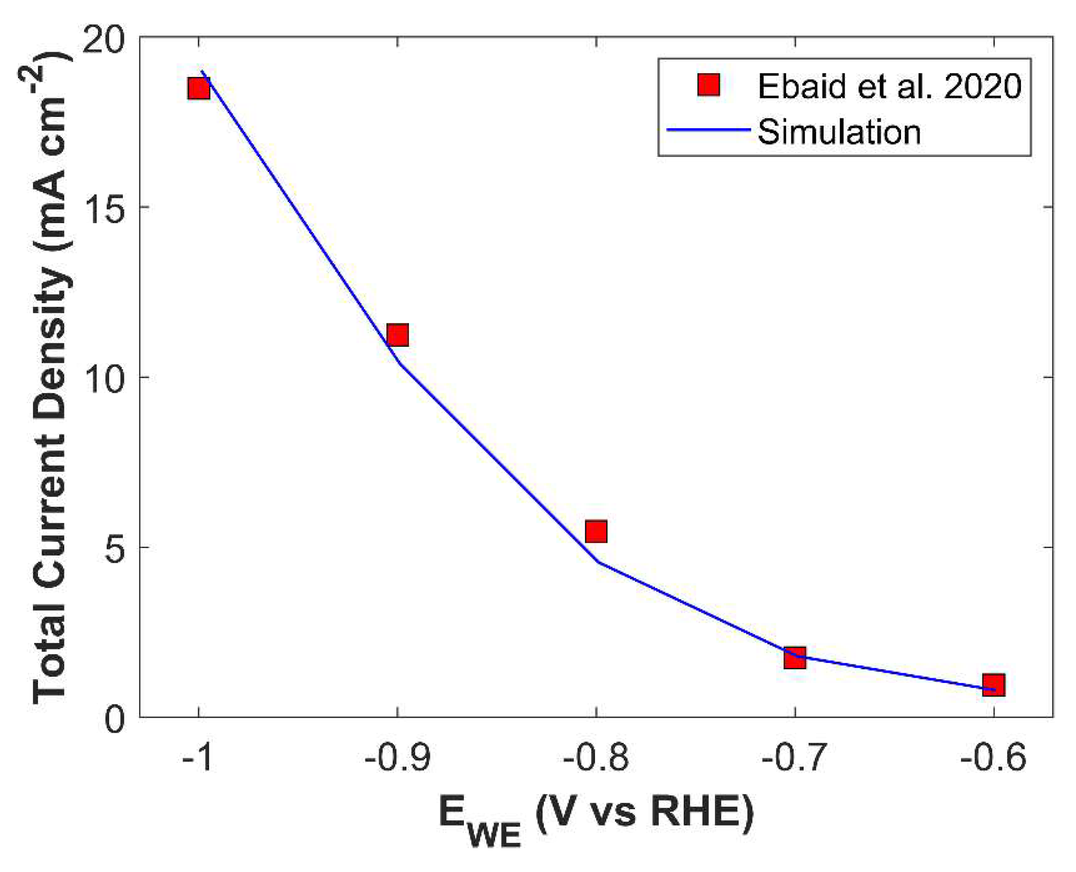 Preprints 144607 g006