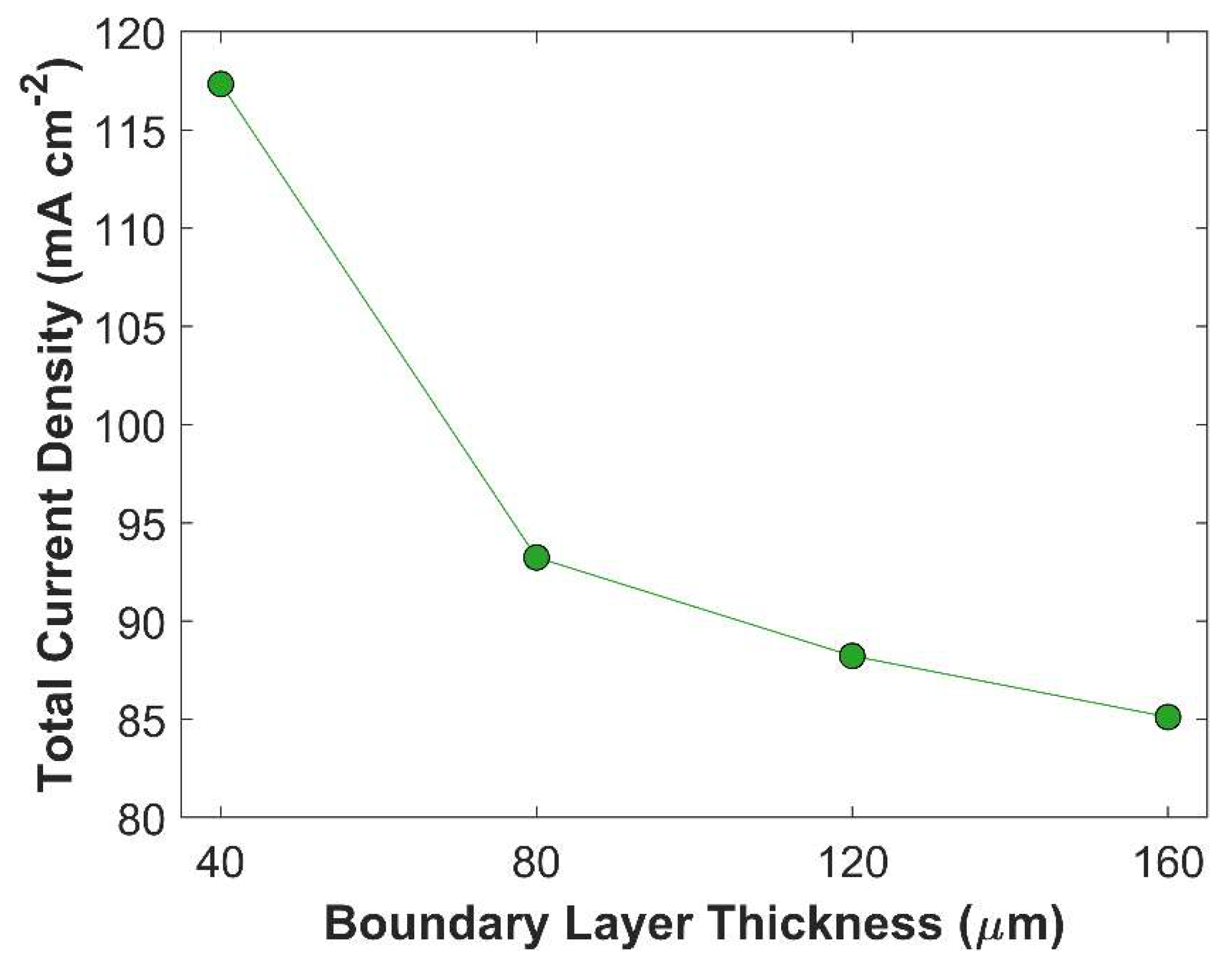Preprints 144607 g007