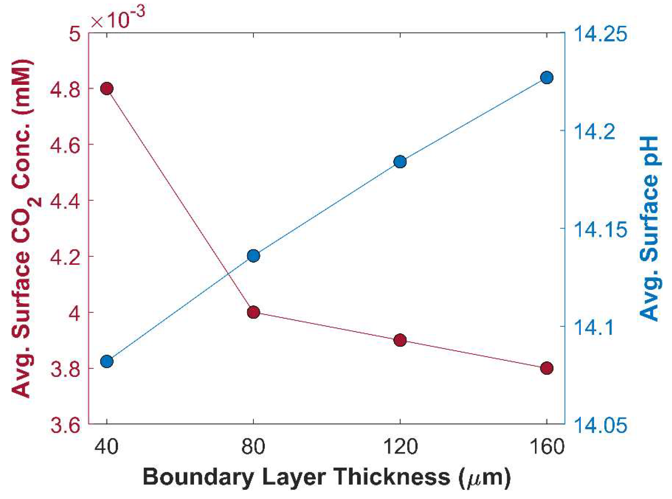 Preprints 144607 g008