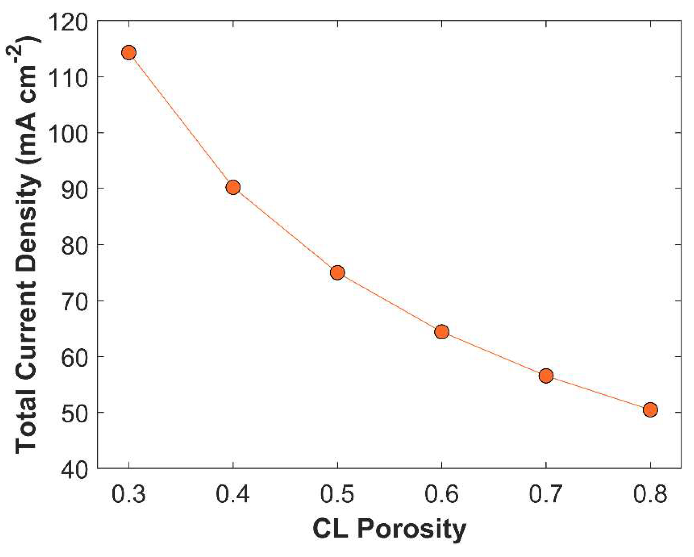 Preprints 144607 g009