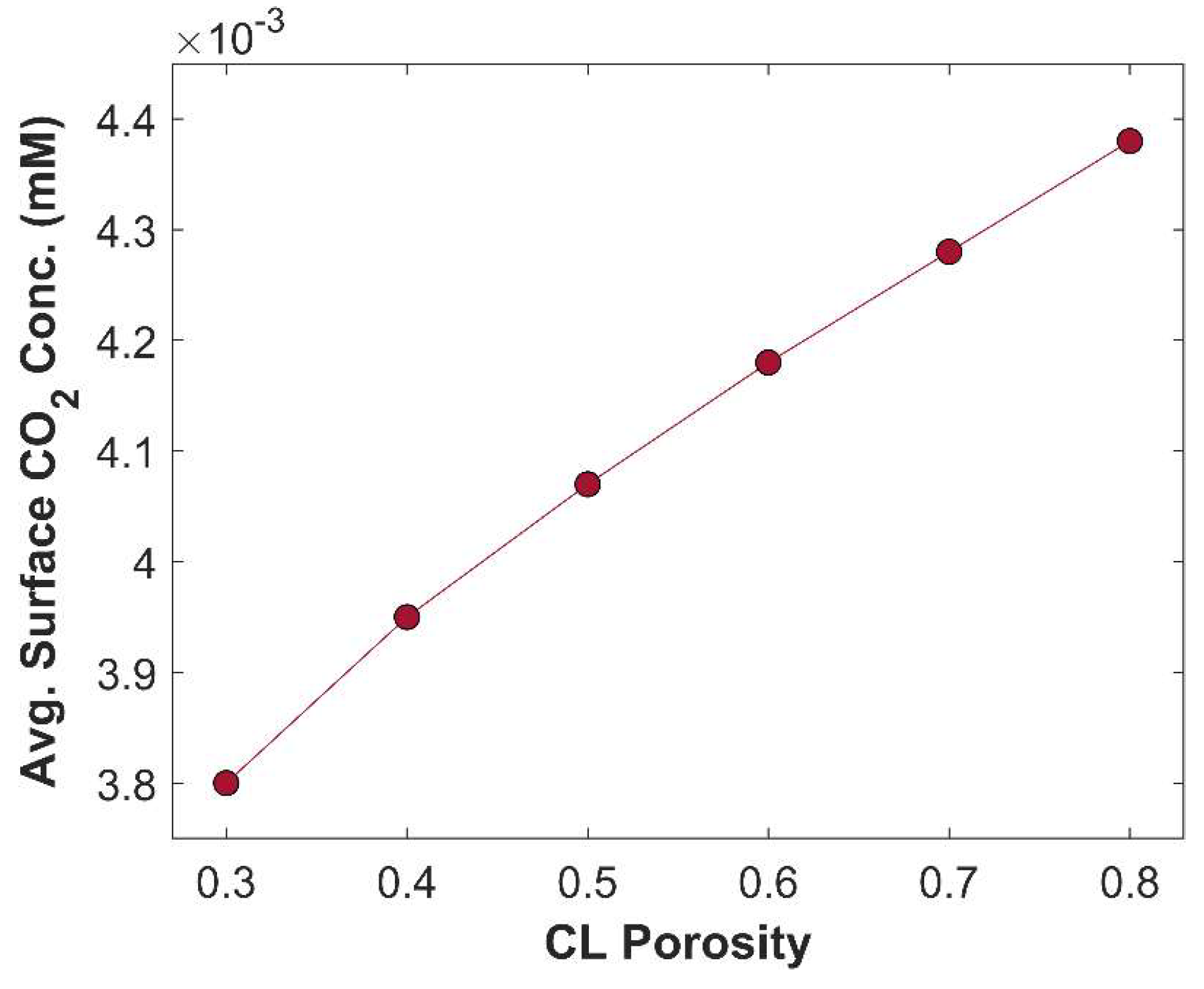 Preprints 144607 g010