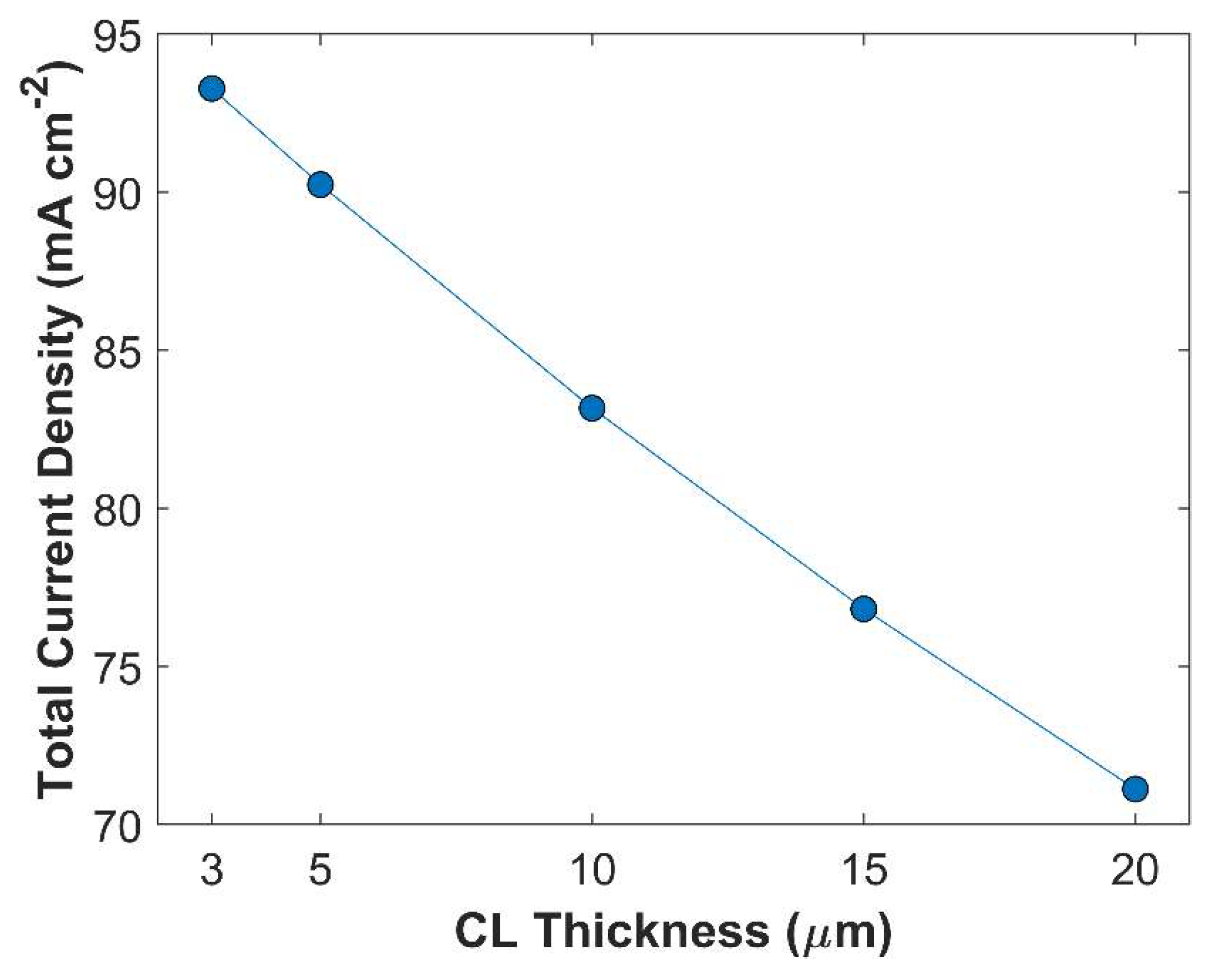 Preprints 144607 g011