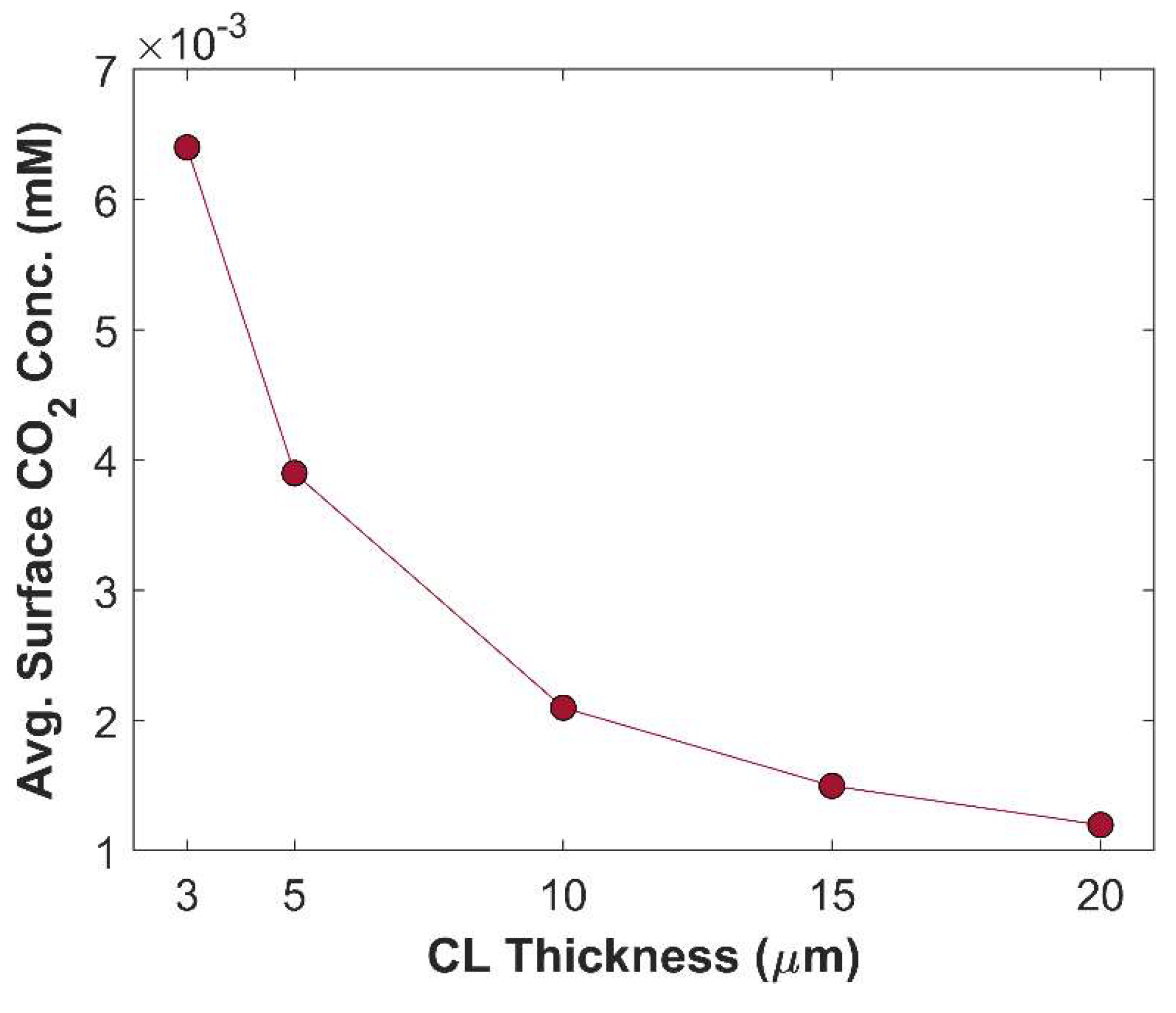 Preprints 144607 g012