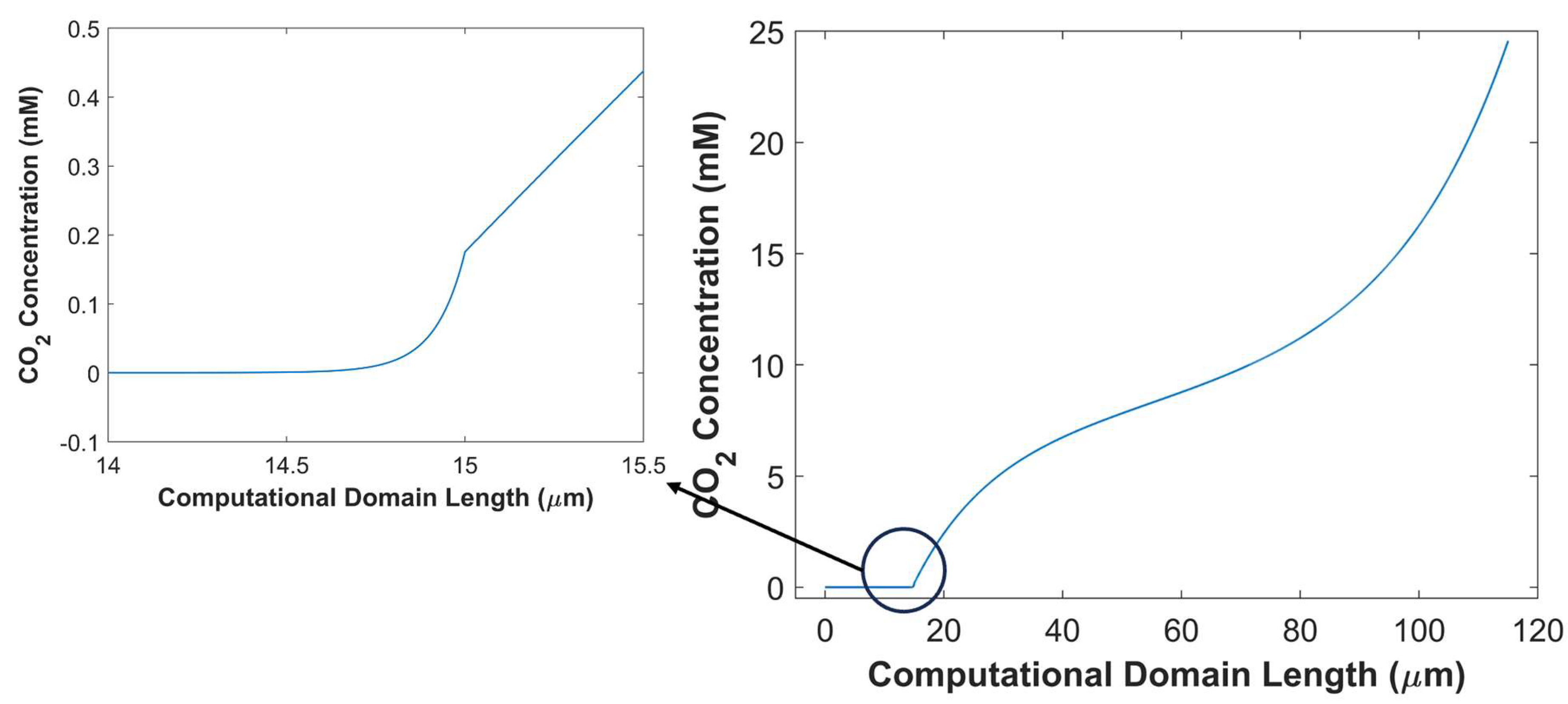 Preprints 144607 g013
