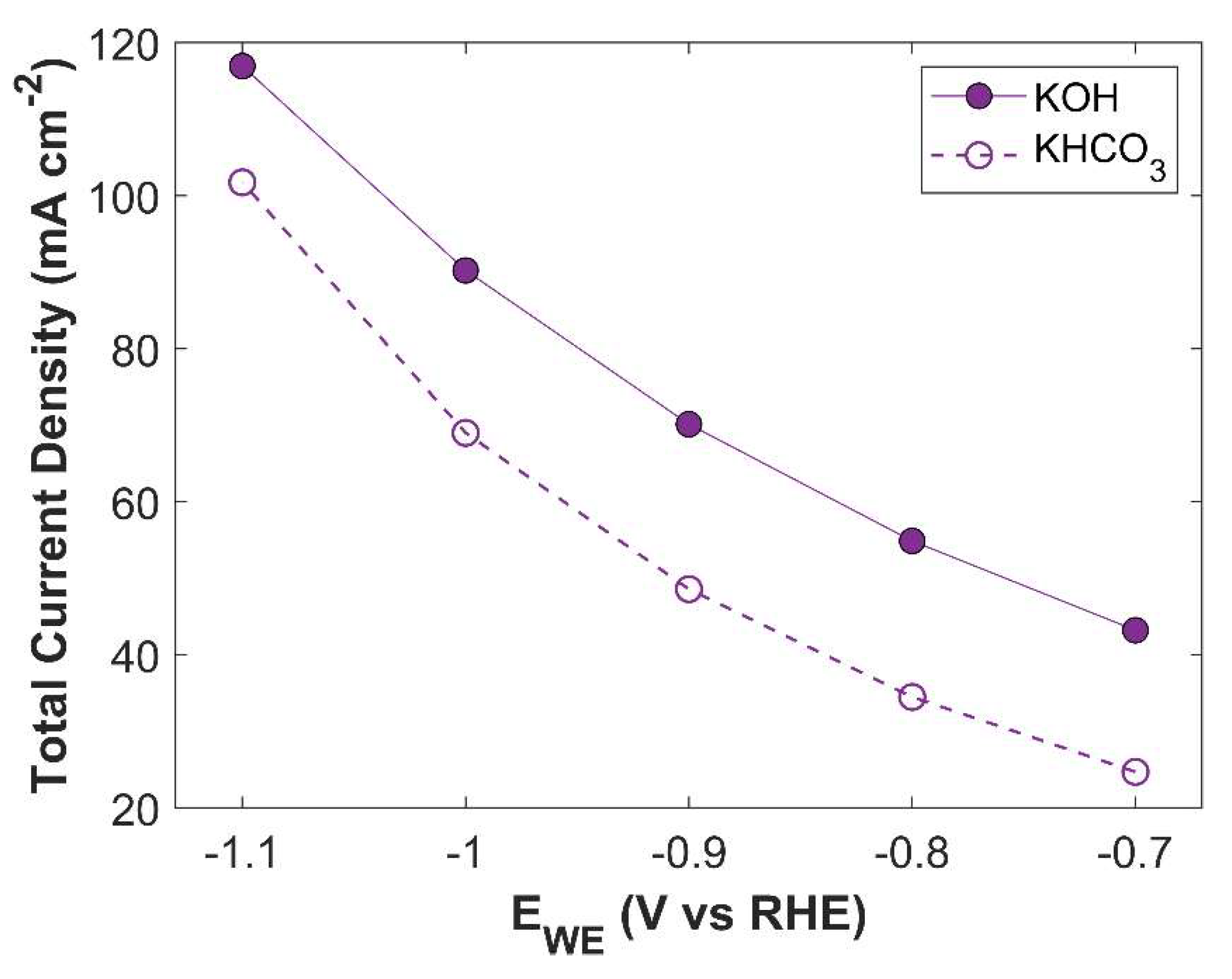 Preprints 144607 g014