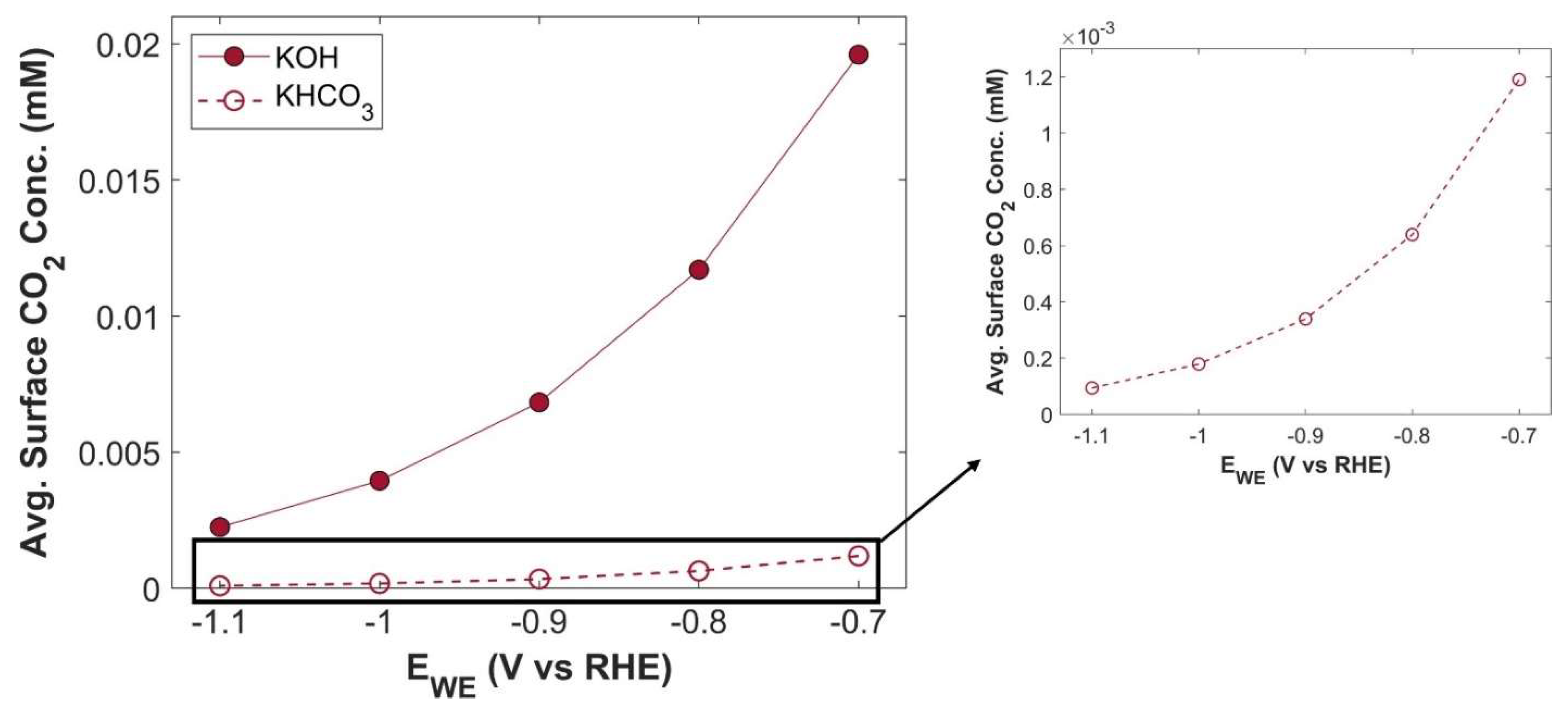 Preprints 144607 g015