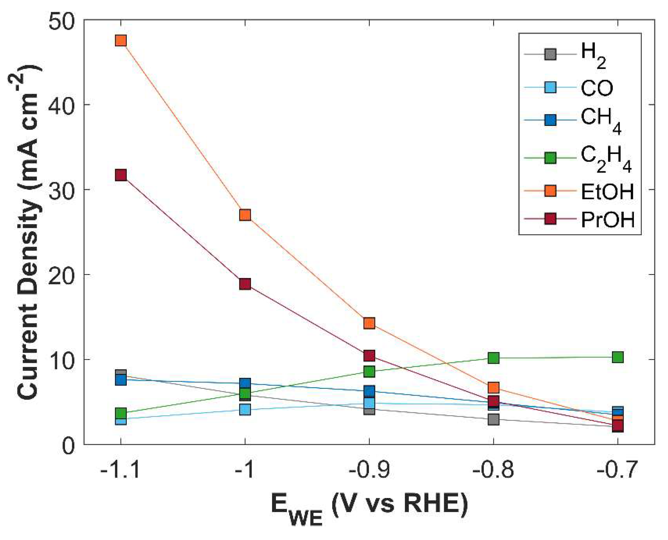 Preprints 144607 g016