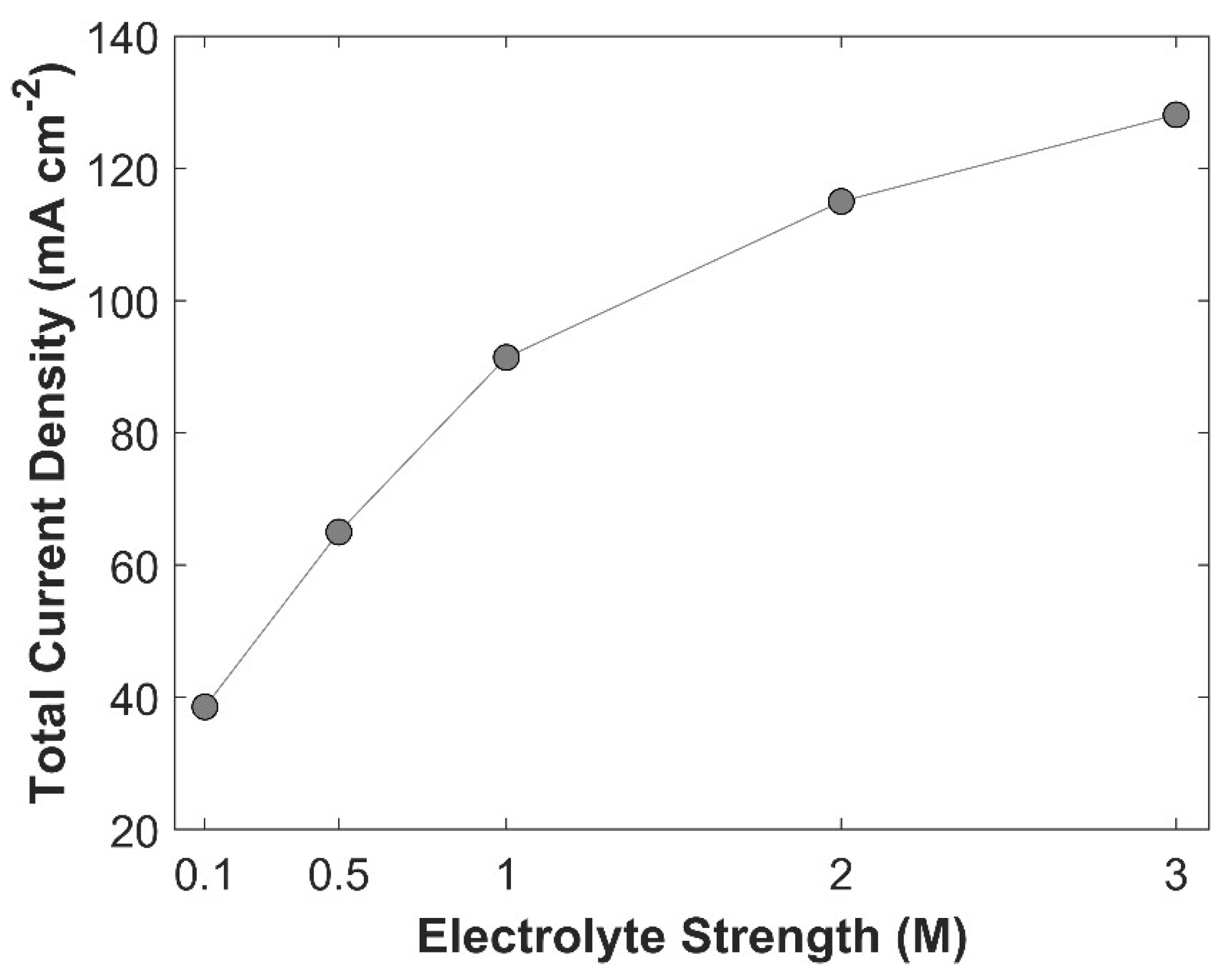 Preprints 144607 g017