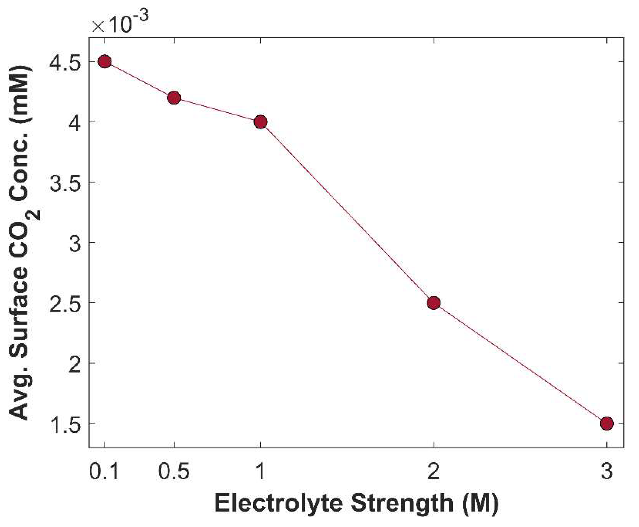 Preprints 144607 g018