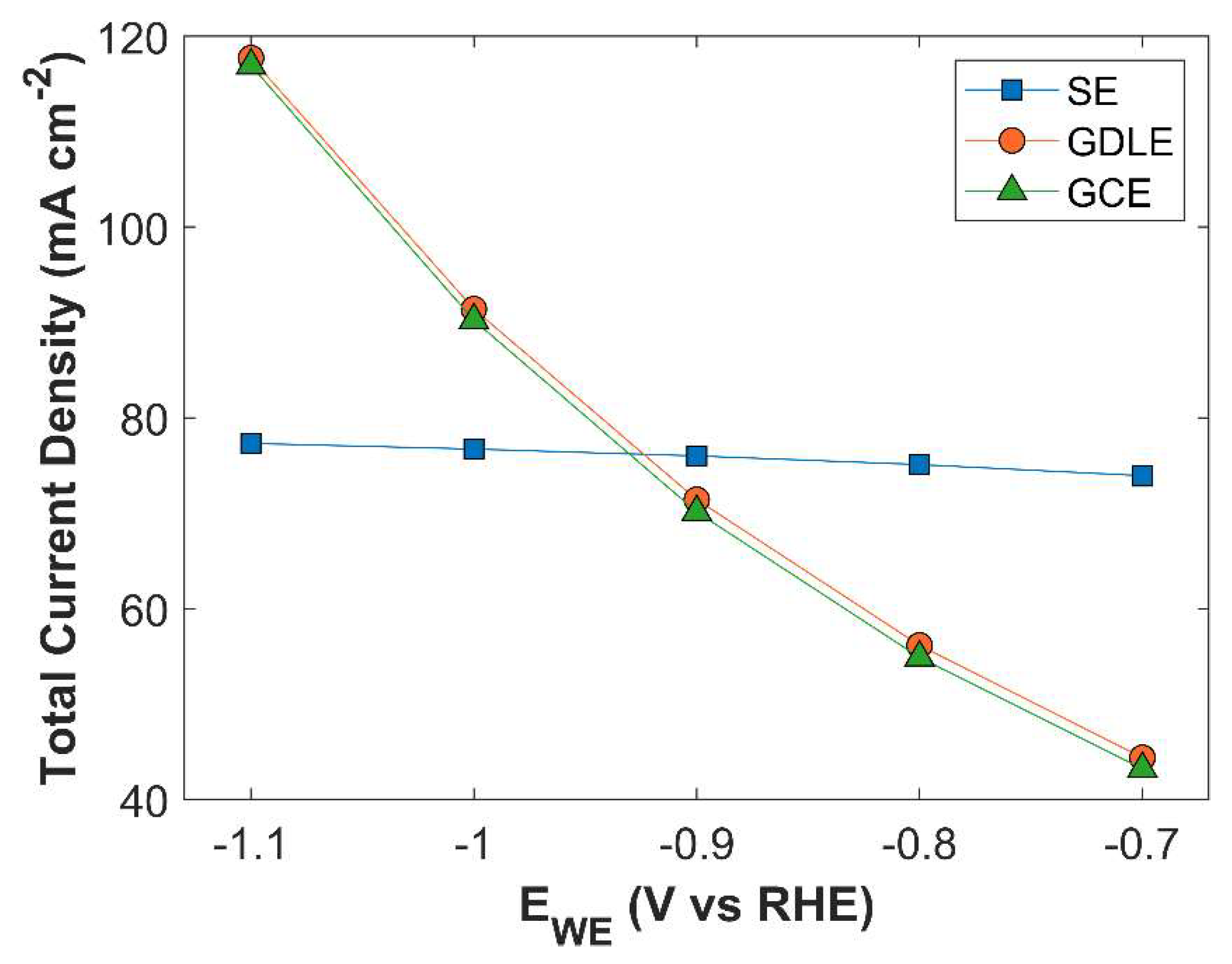 Preprints 144607 g019