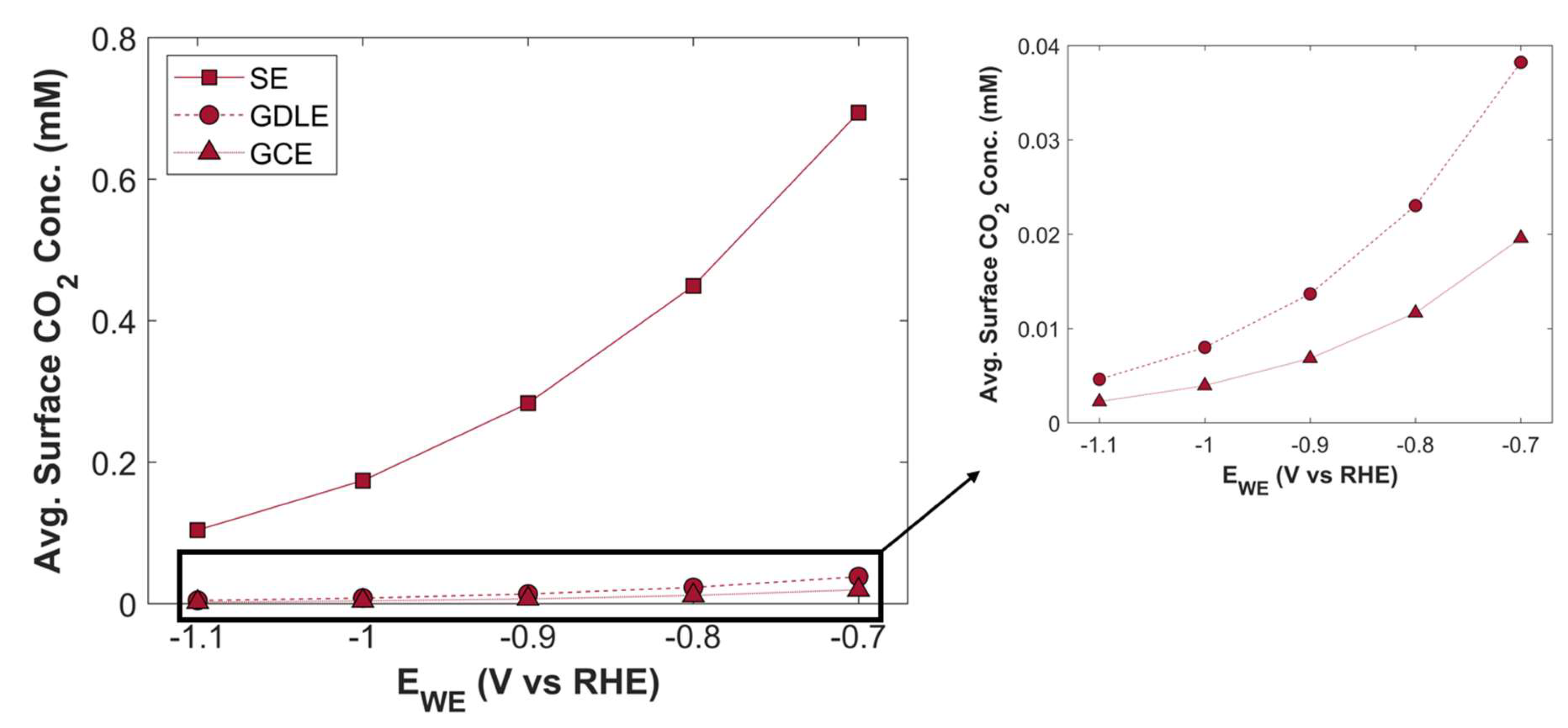 Preprints 144607 g020