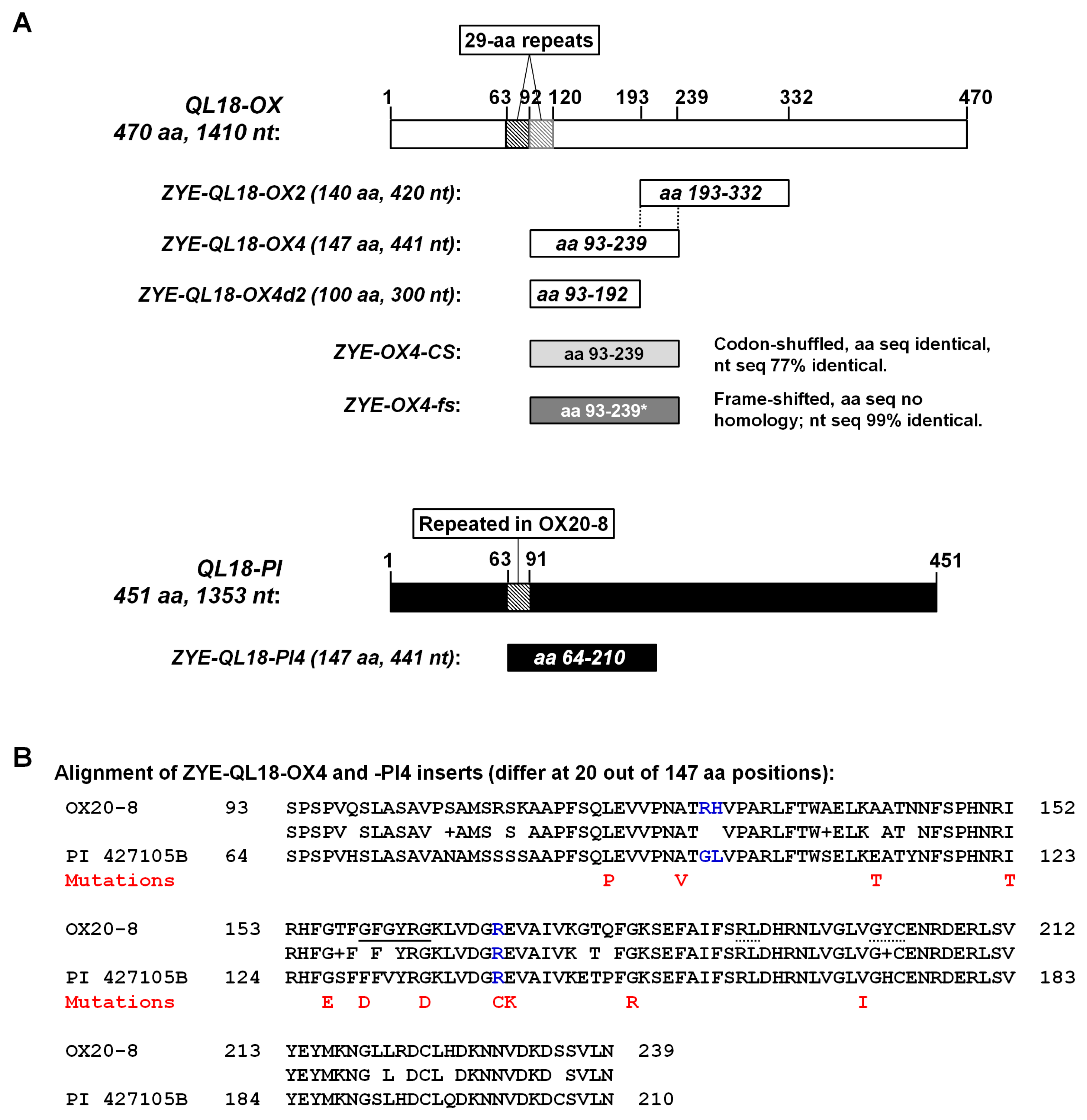 Preprints 203042 g002