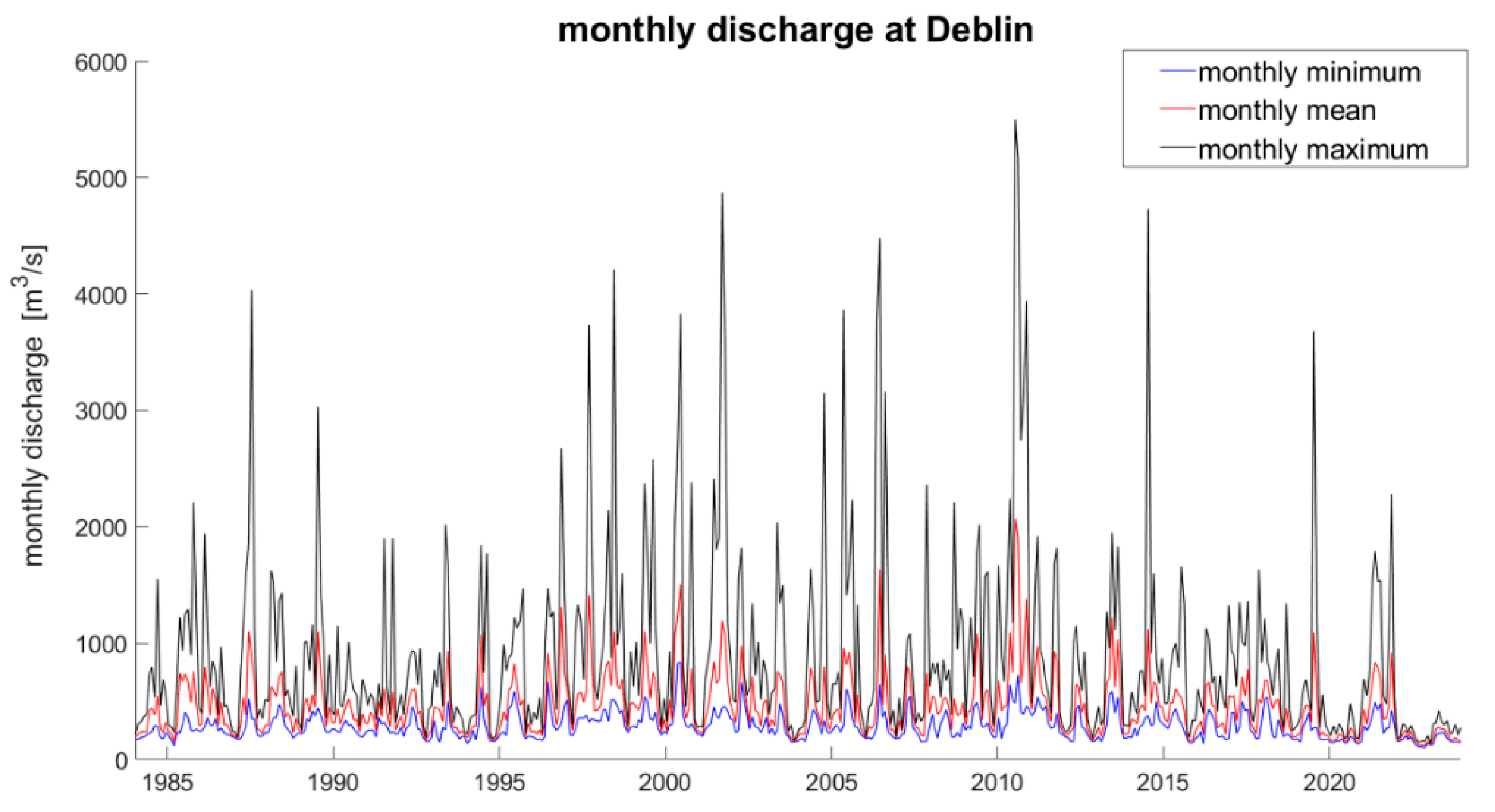 Preprints 186189 g002