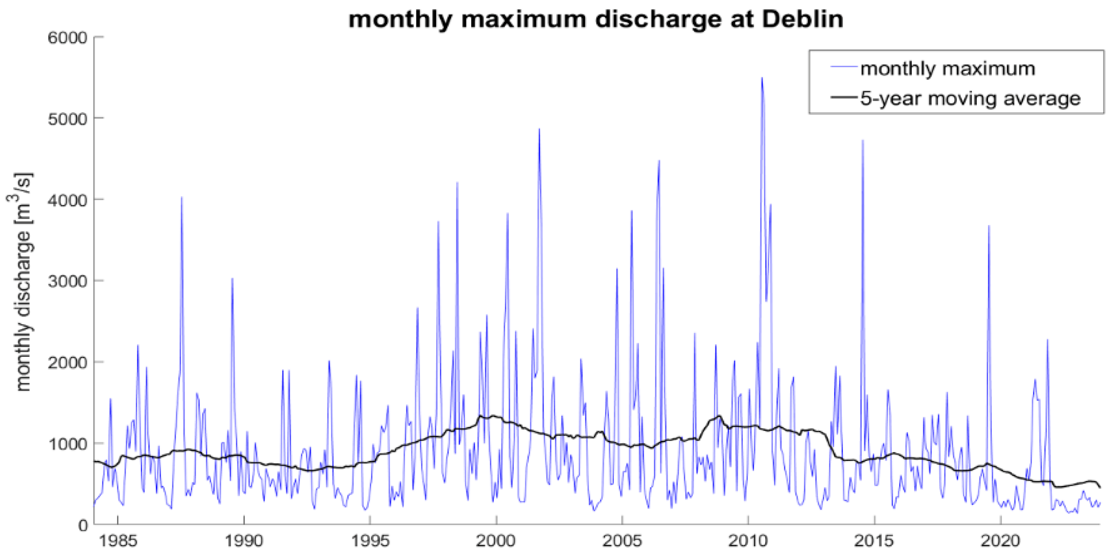 Preprints 186189 g003